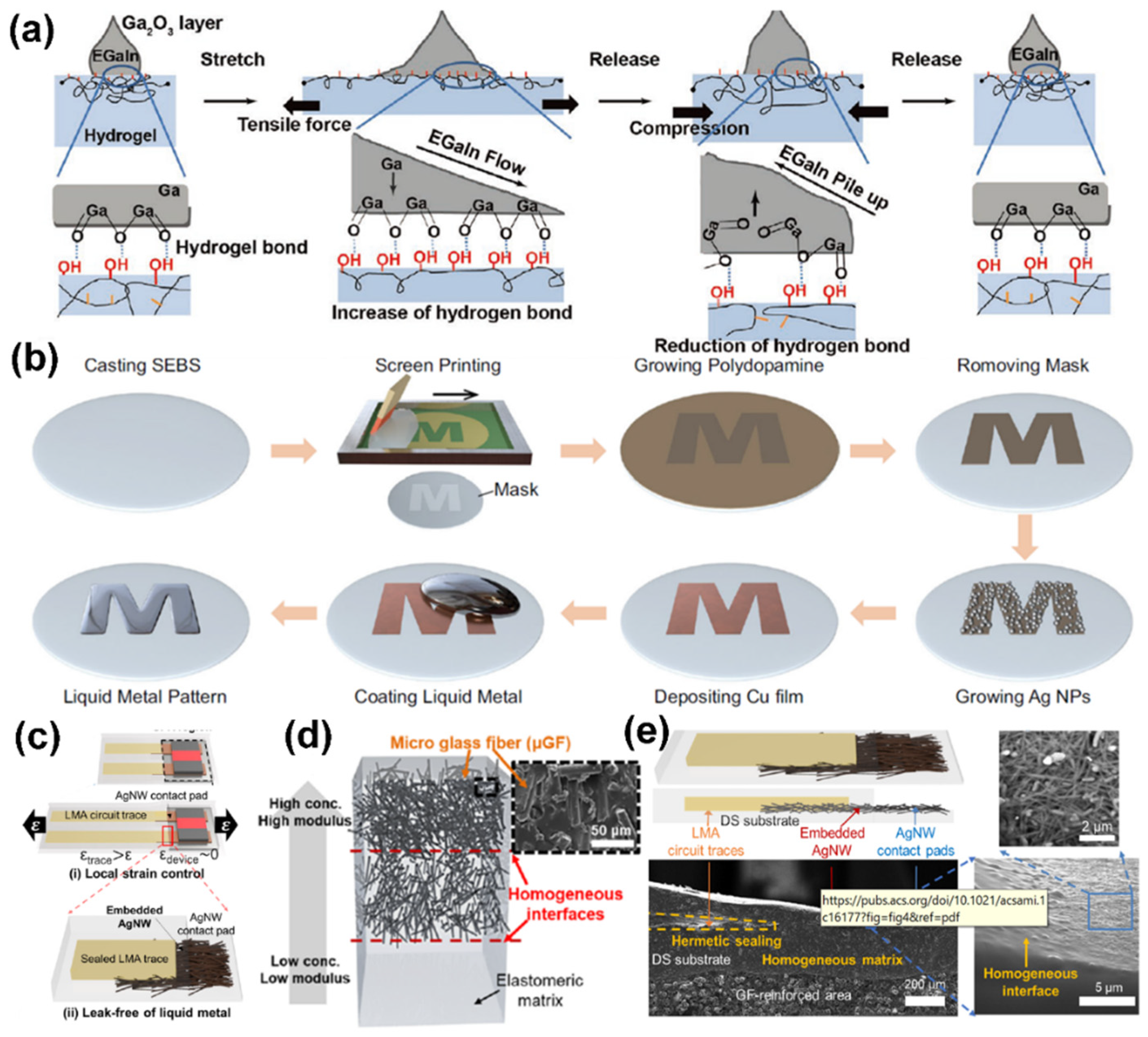 Sensors 22 02516 g006 550