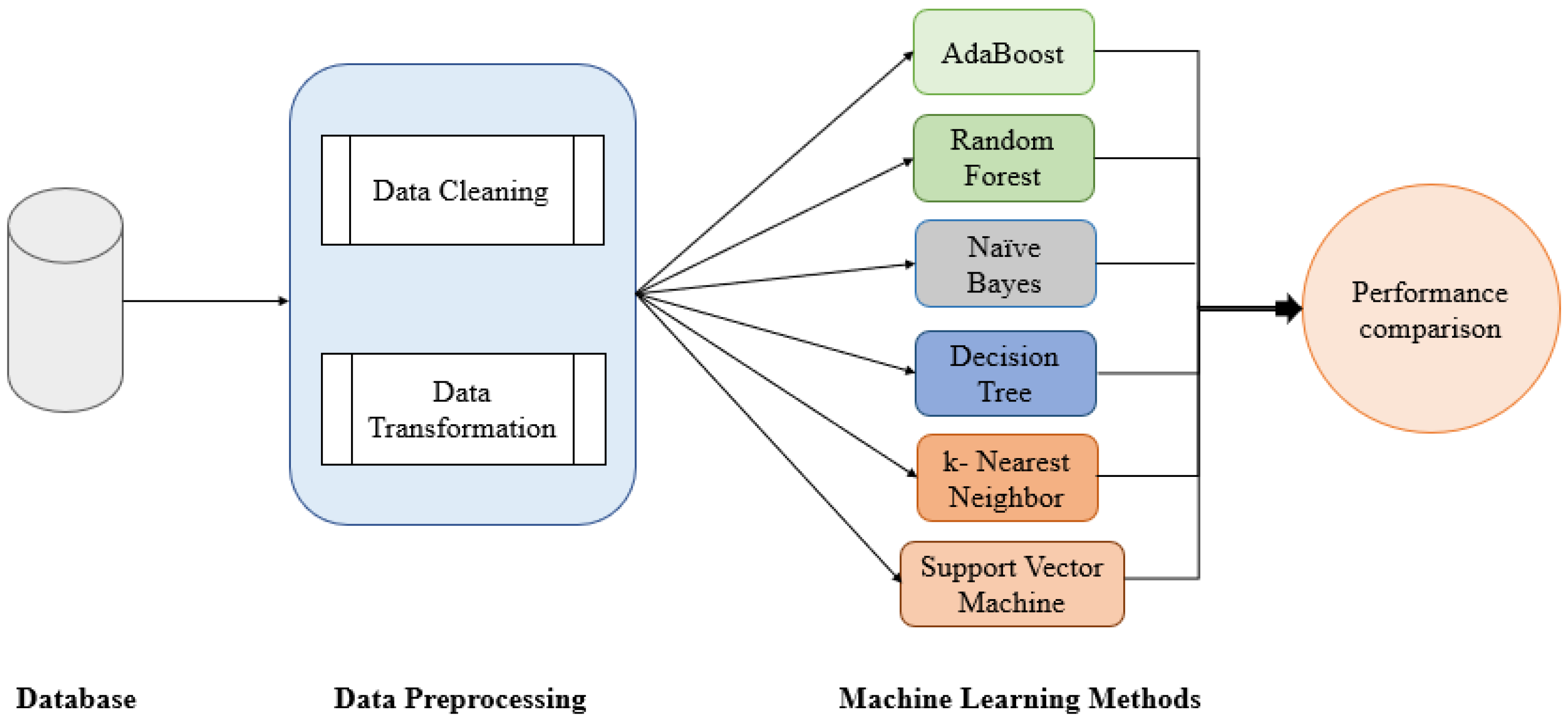 Sensors 22 02517 g001