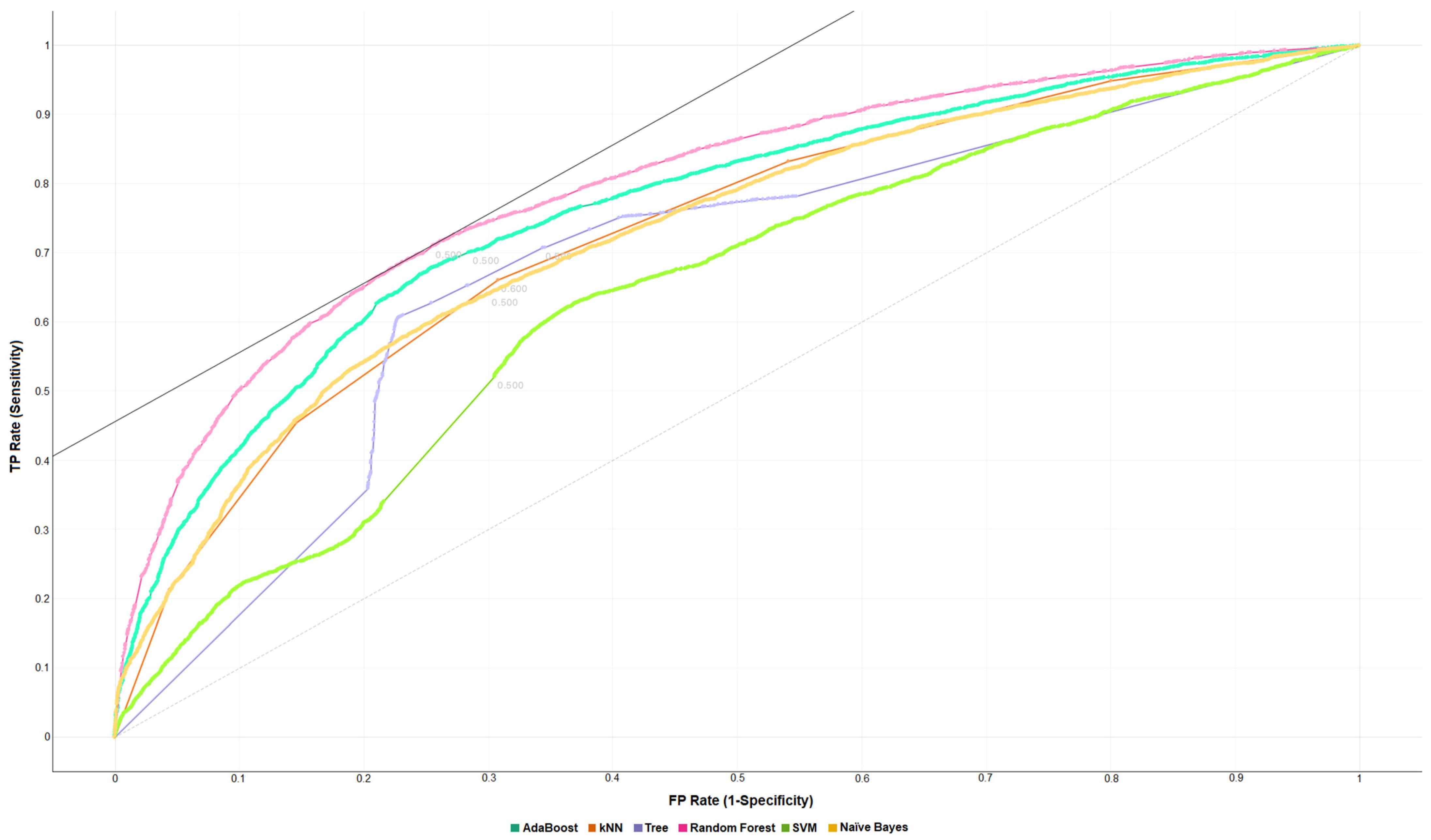 Sensors 22 02517 g003