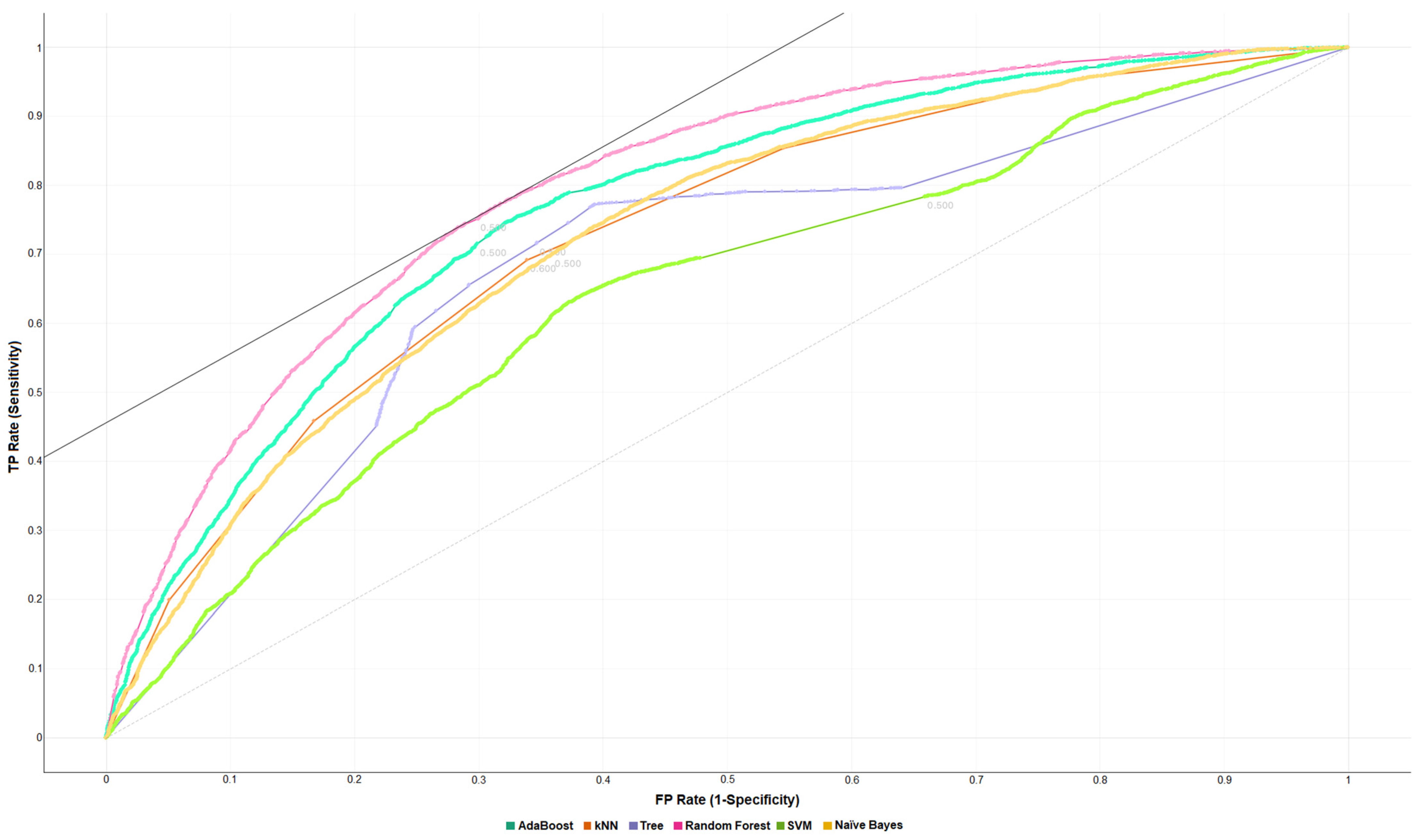 Sensors 22 02517 g004