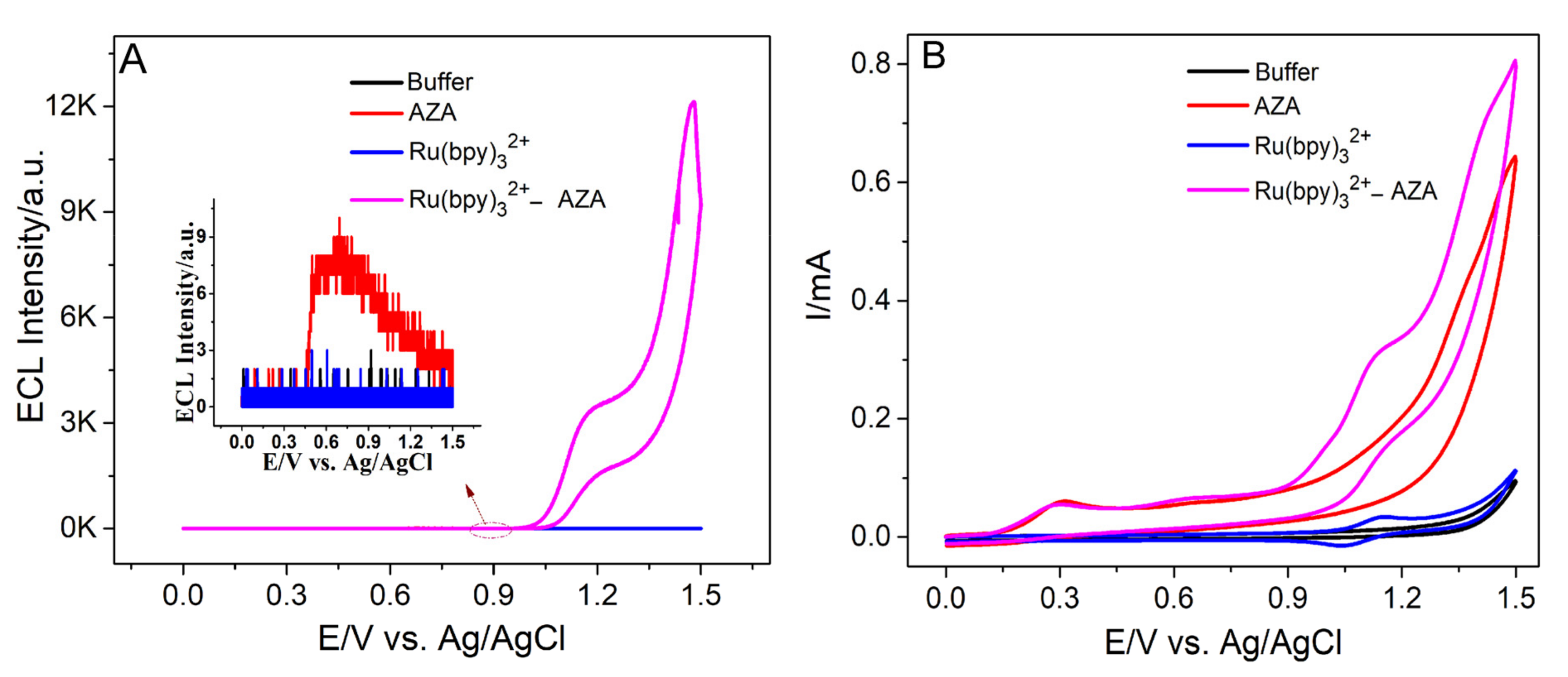 Sensors 22 02519 g001 550