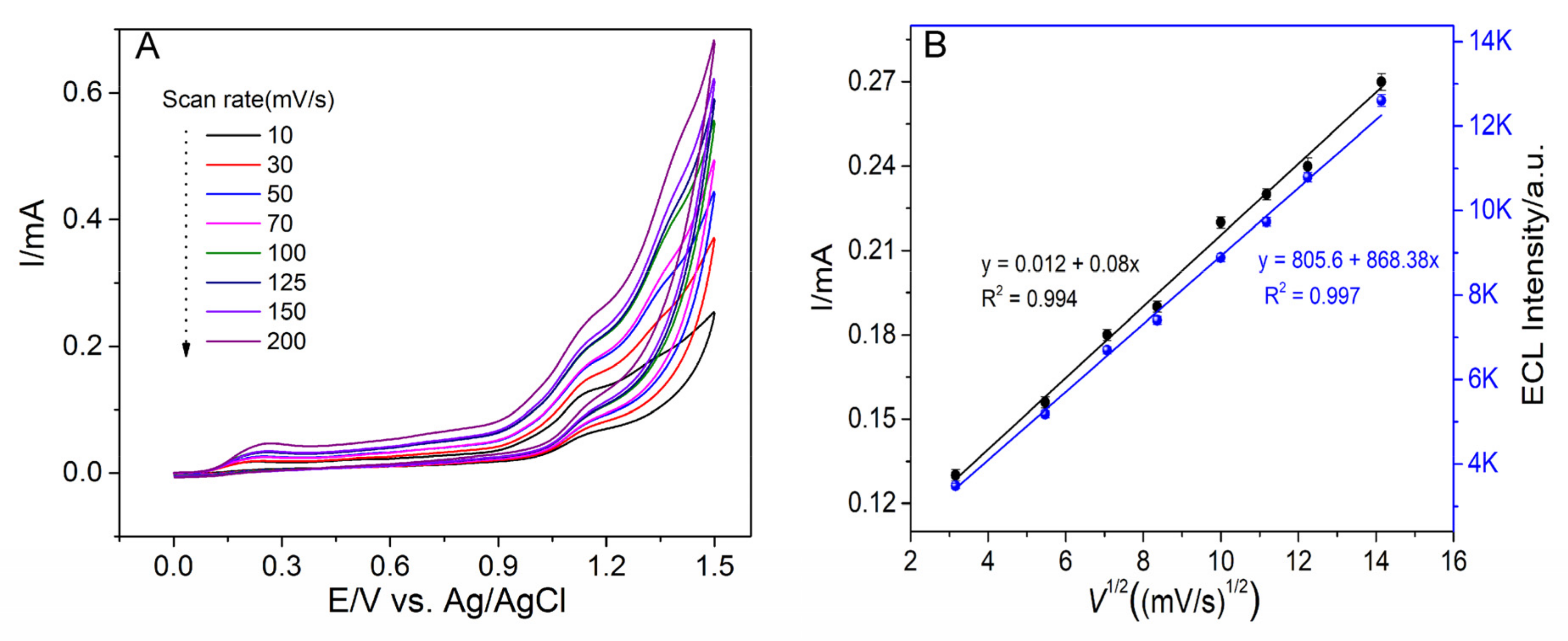 Sensors 22 02519 g002 550