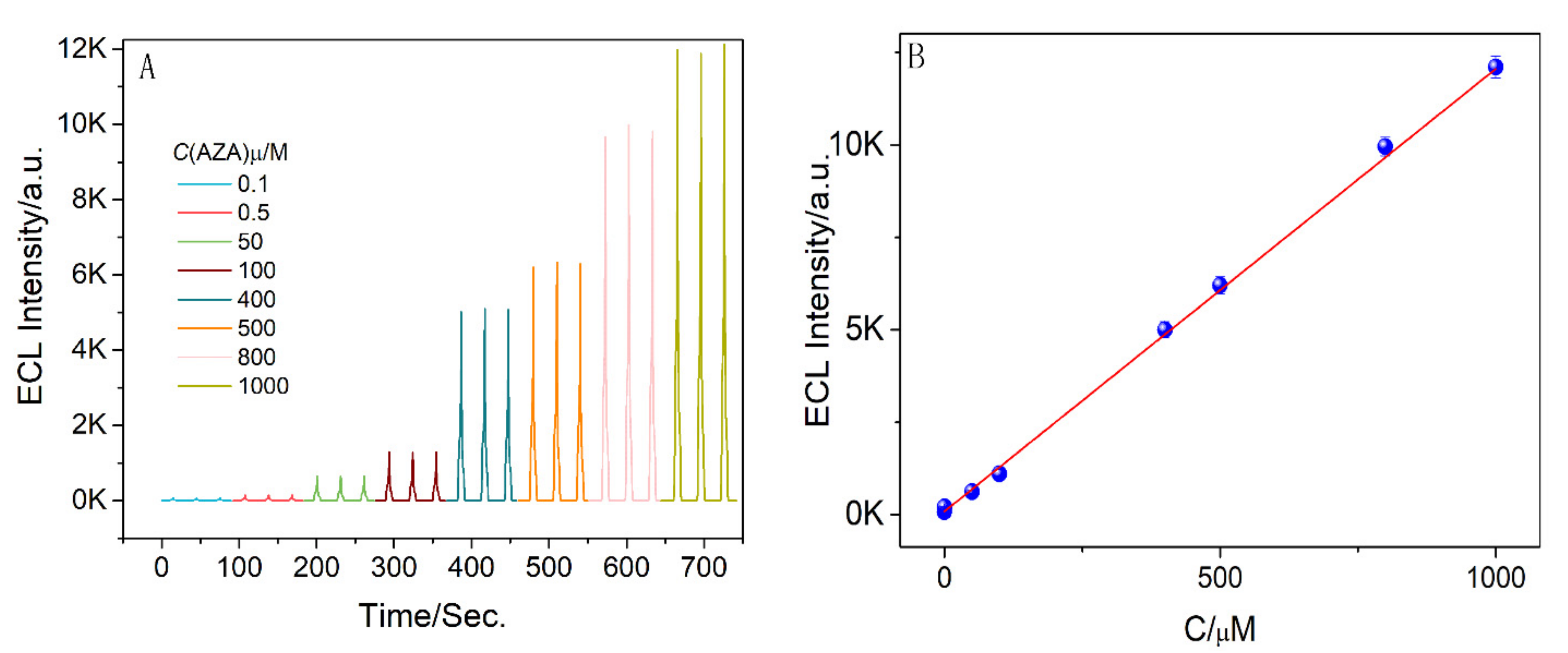 Sensors 22 02519 g006 550