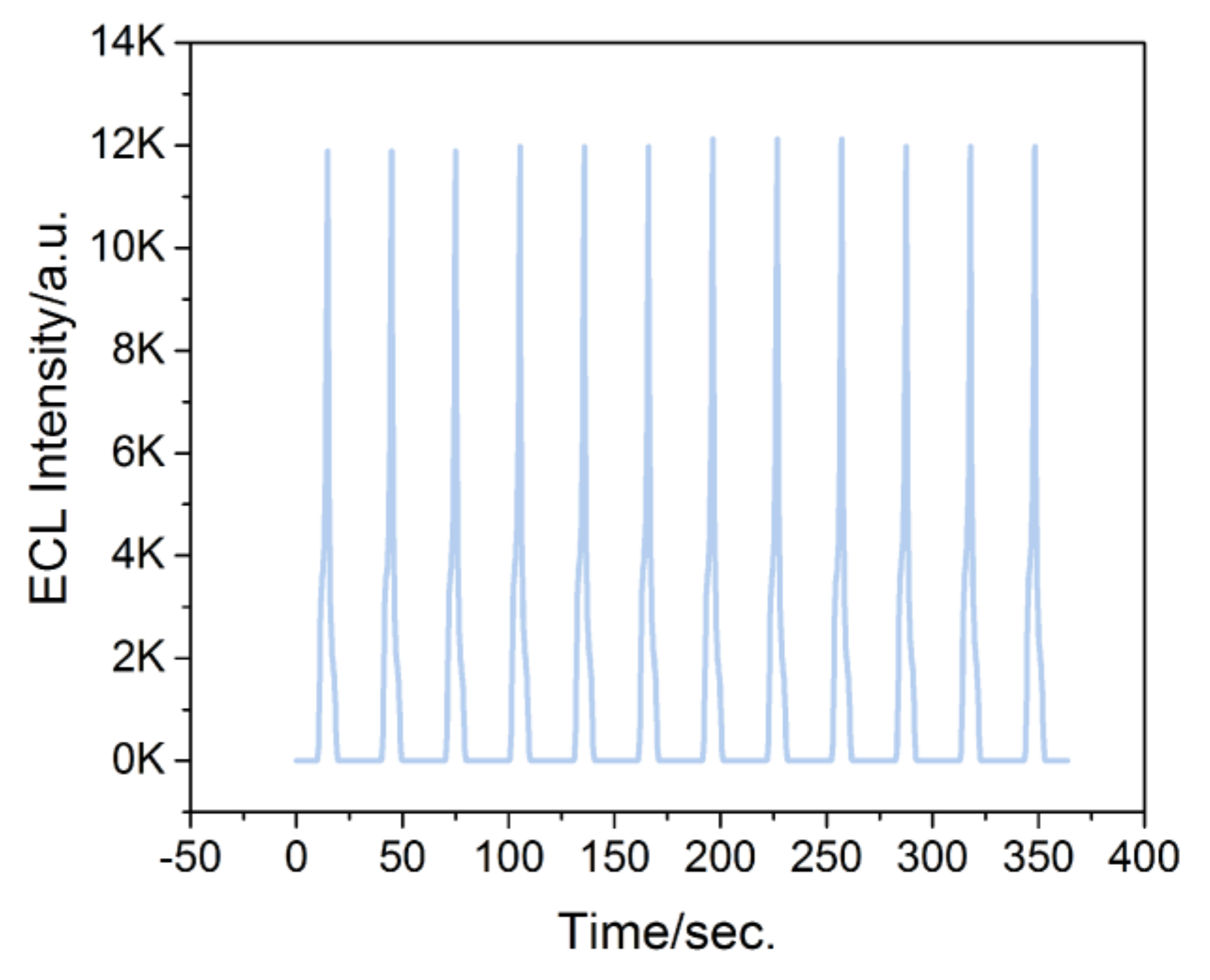 Sensors 22 02519 g007 550