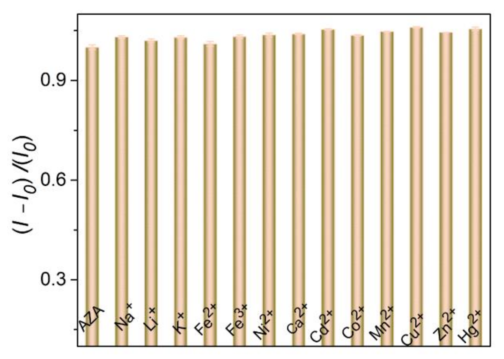 Sensors 22 02519 g008 550
