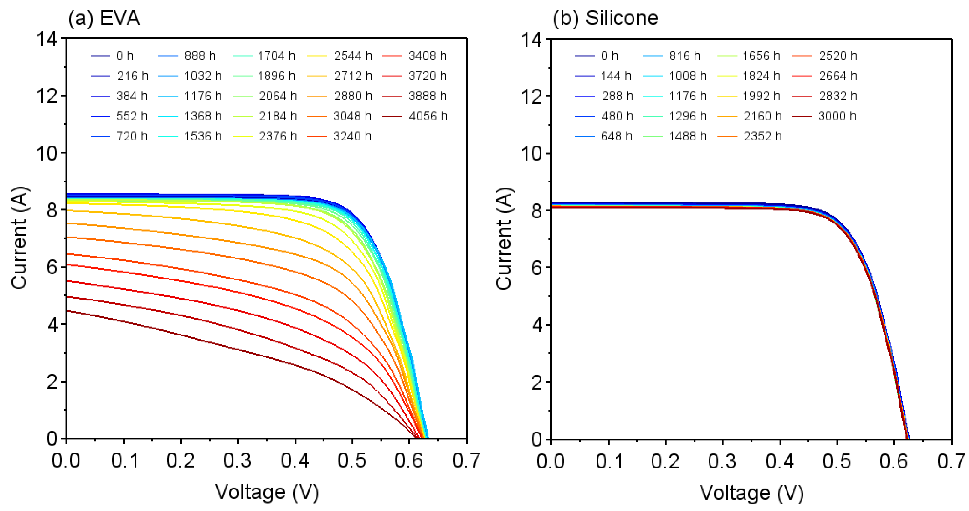 Sensors 22 02520 g003 550