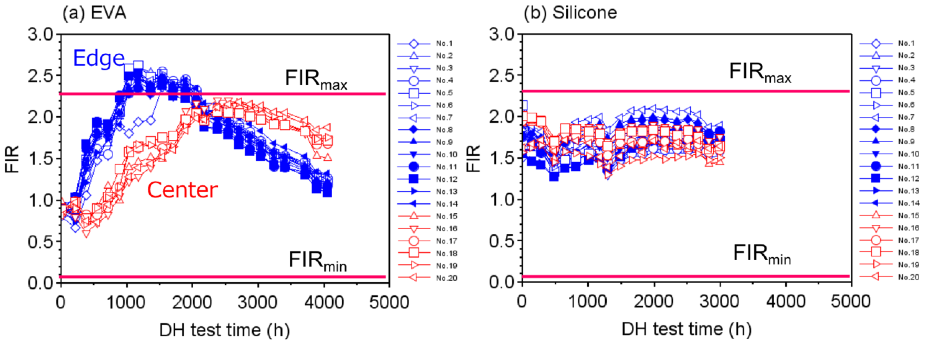 Sensors 22 02520 g004 550