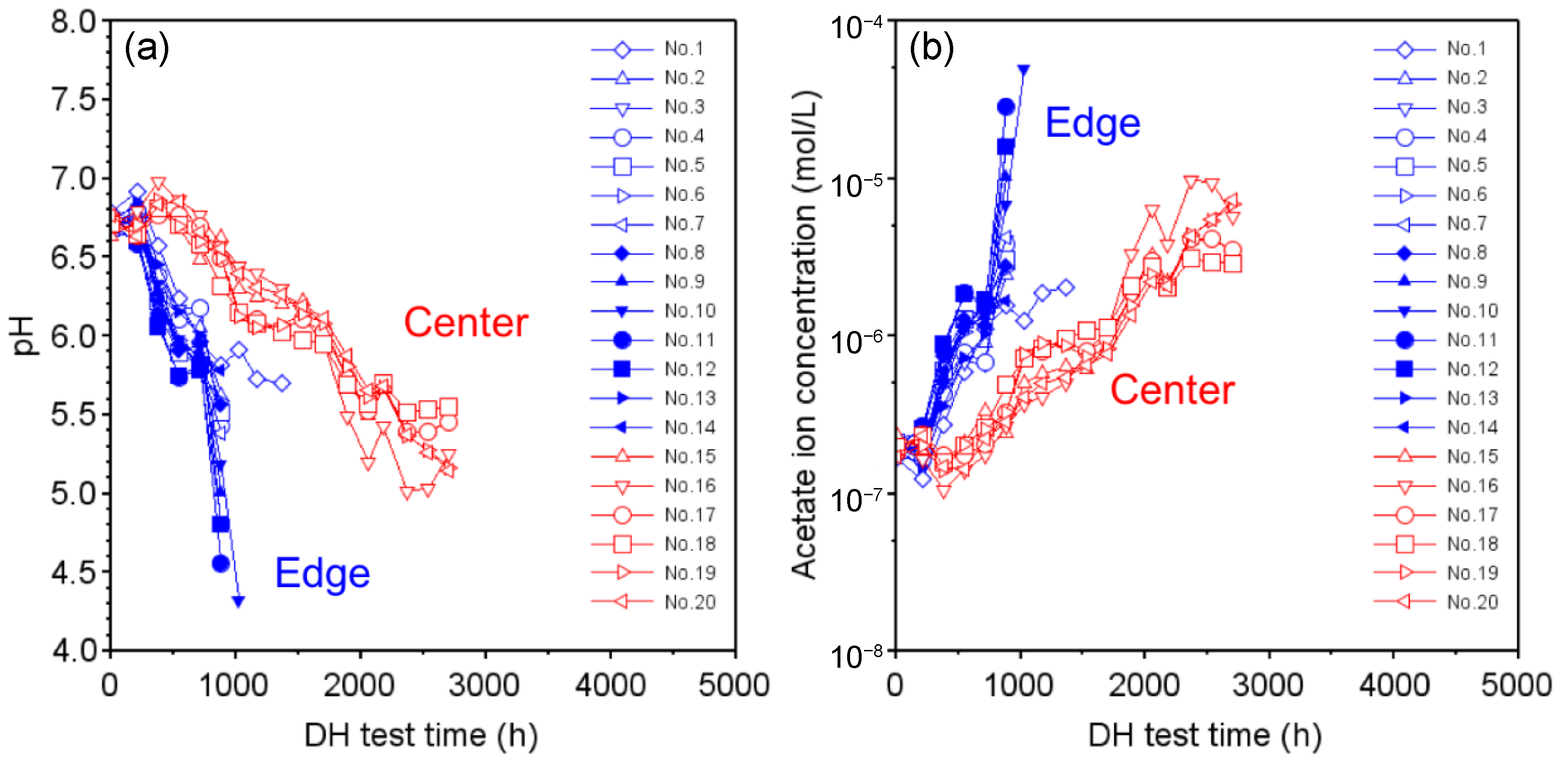 Sensors 22 02520 g005 550