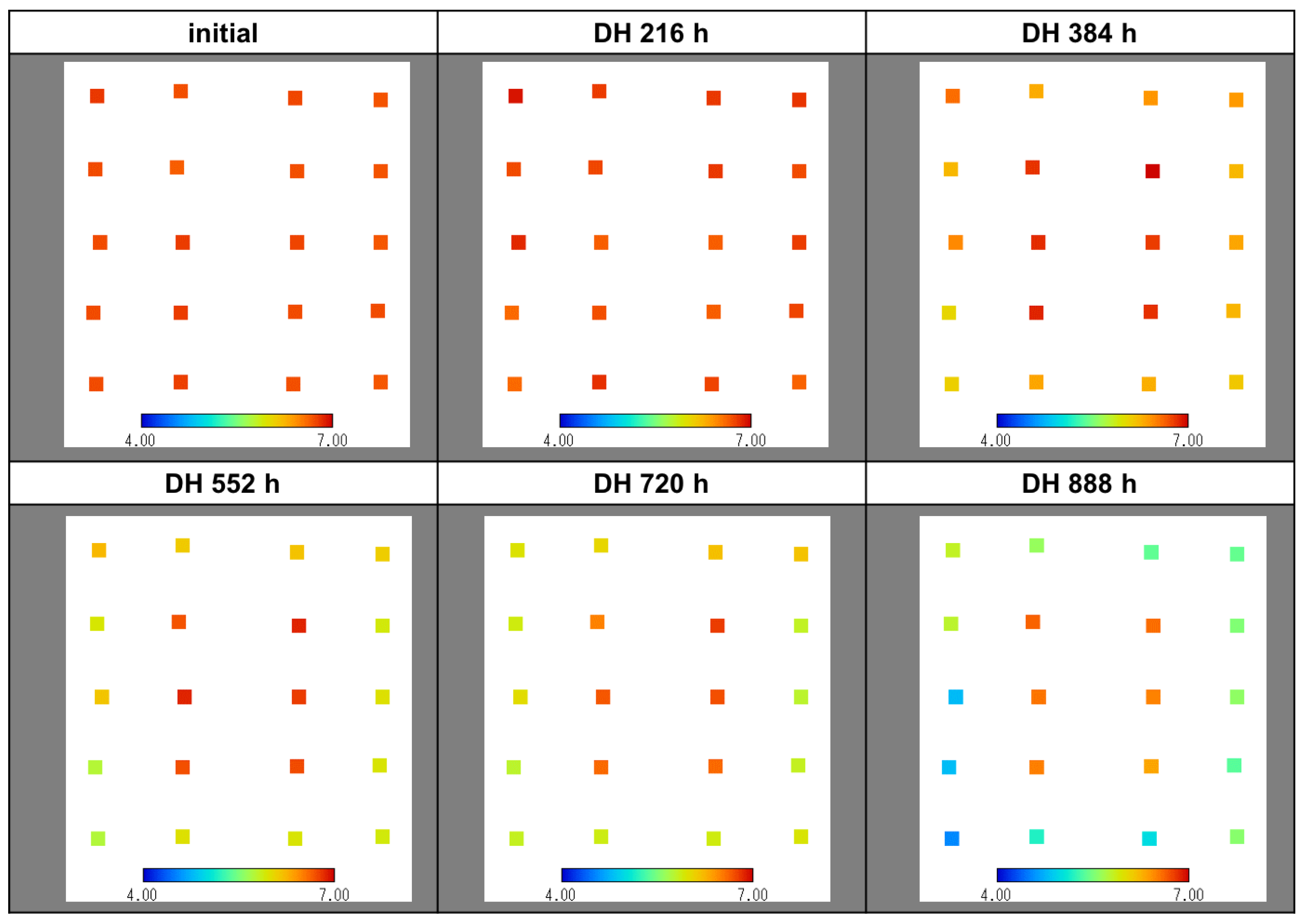 Sensors 22 02520 g006 550