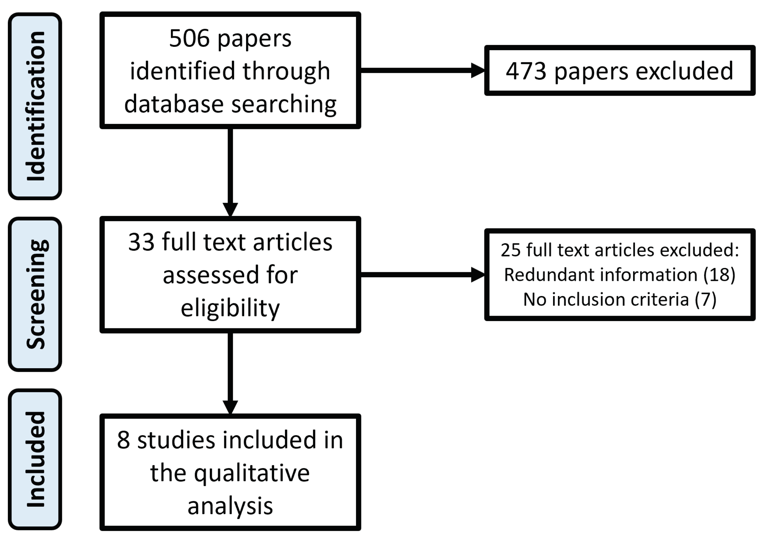 Sensors 22 02521 g001