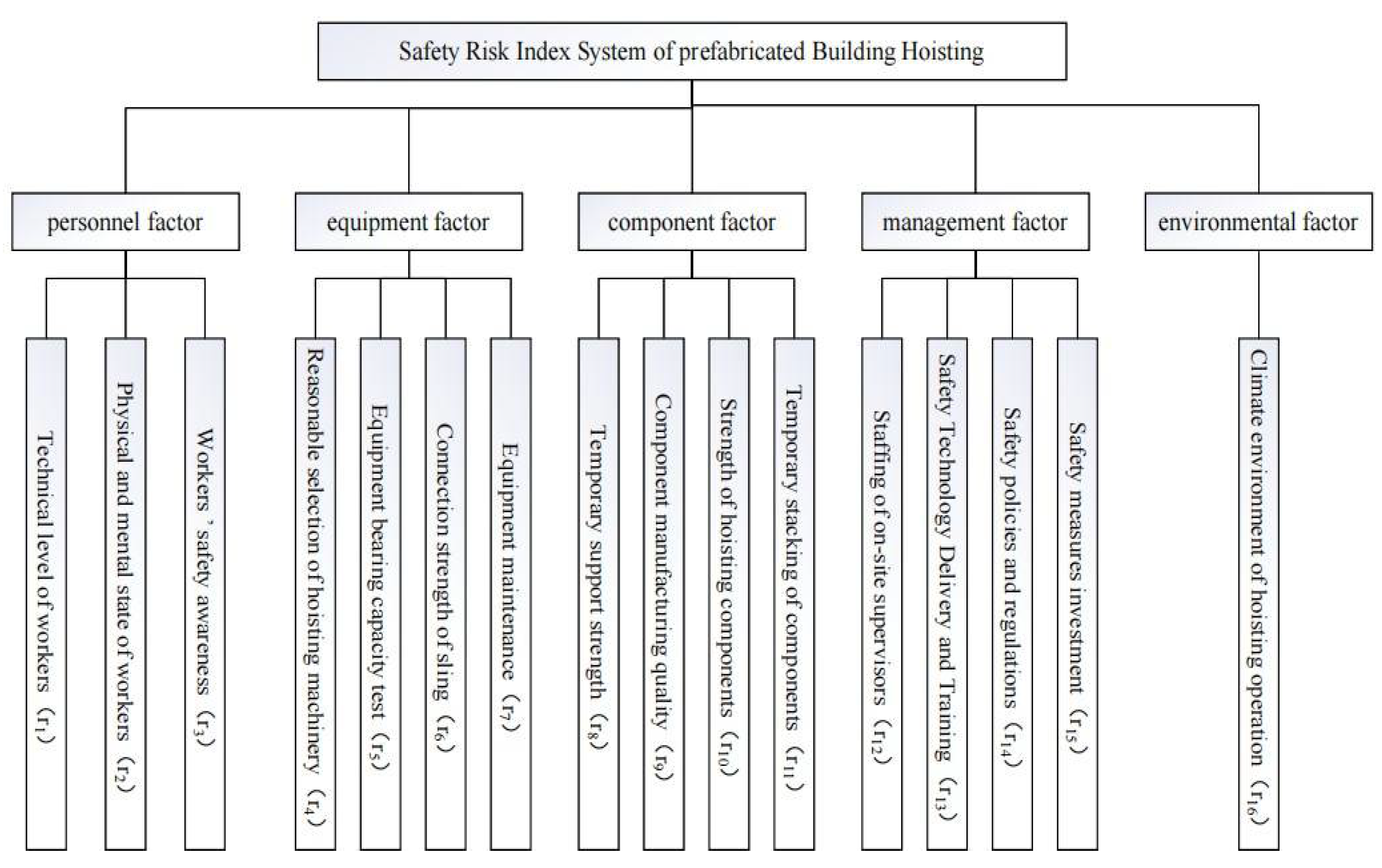 Sensors 22 02522 g001 550