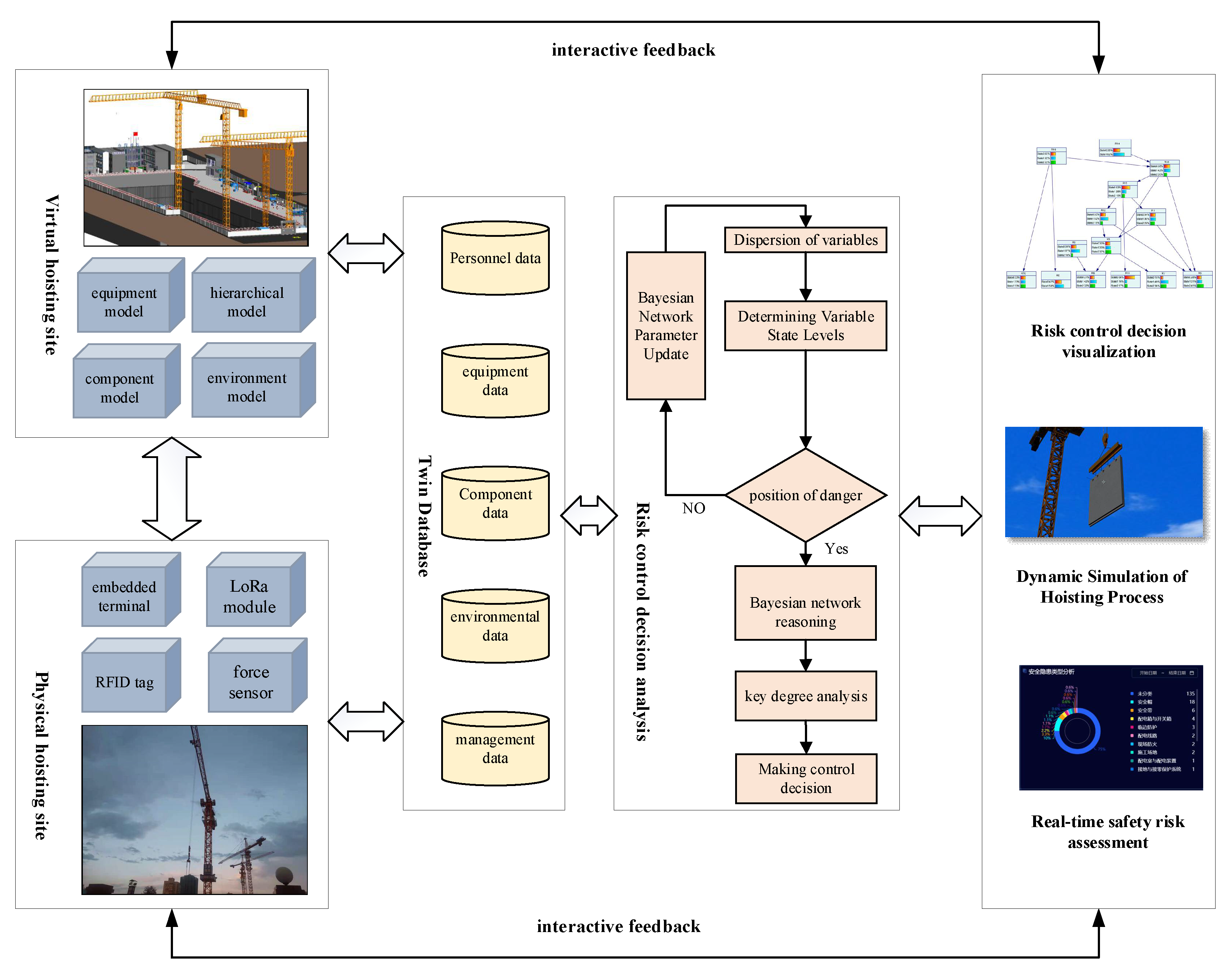 Sensors 22 02522 g002 550