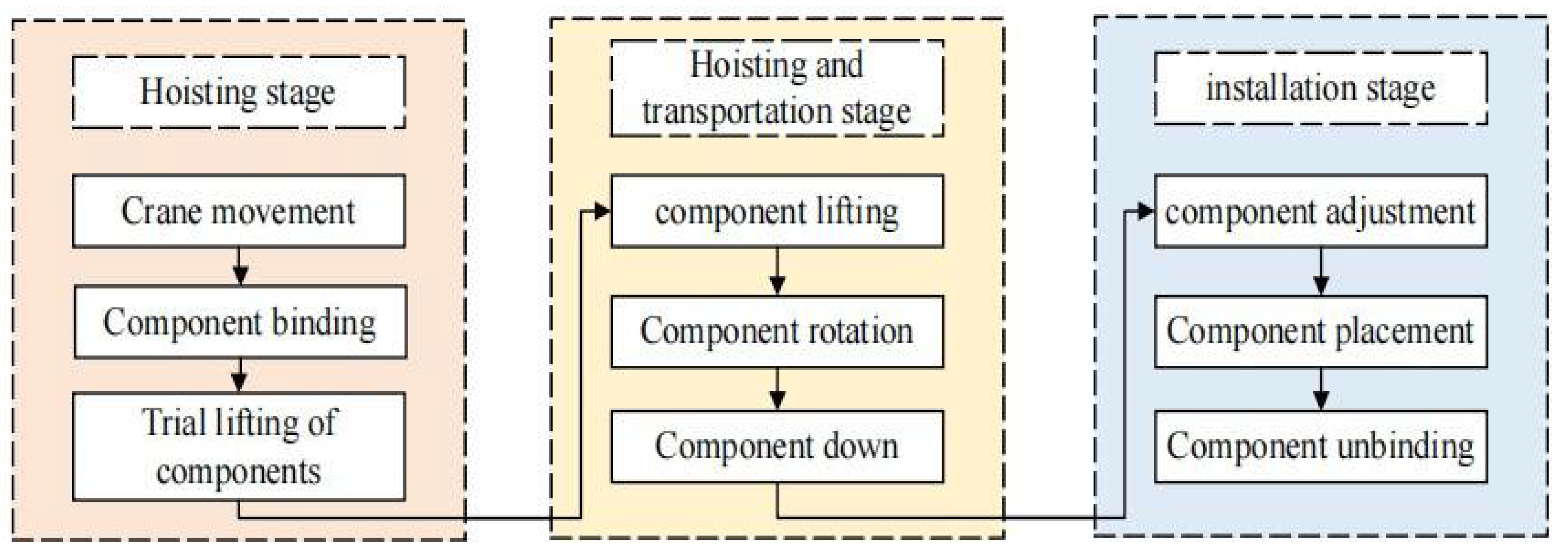 Sensors 22 02522 g003 550