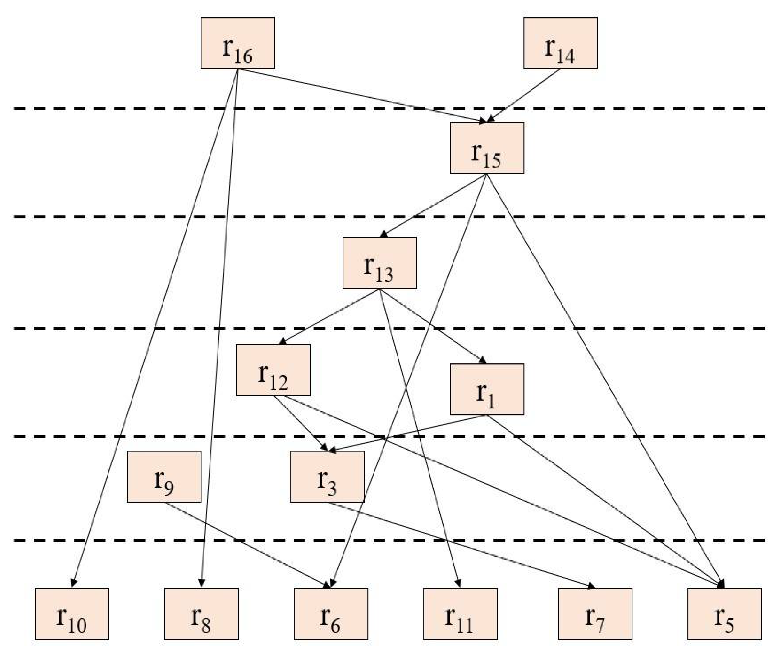 Sensors 22 02522 g004 550