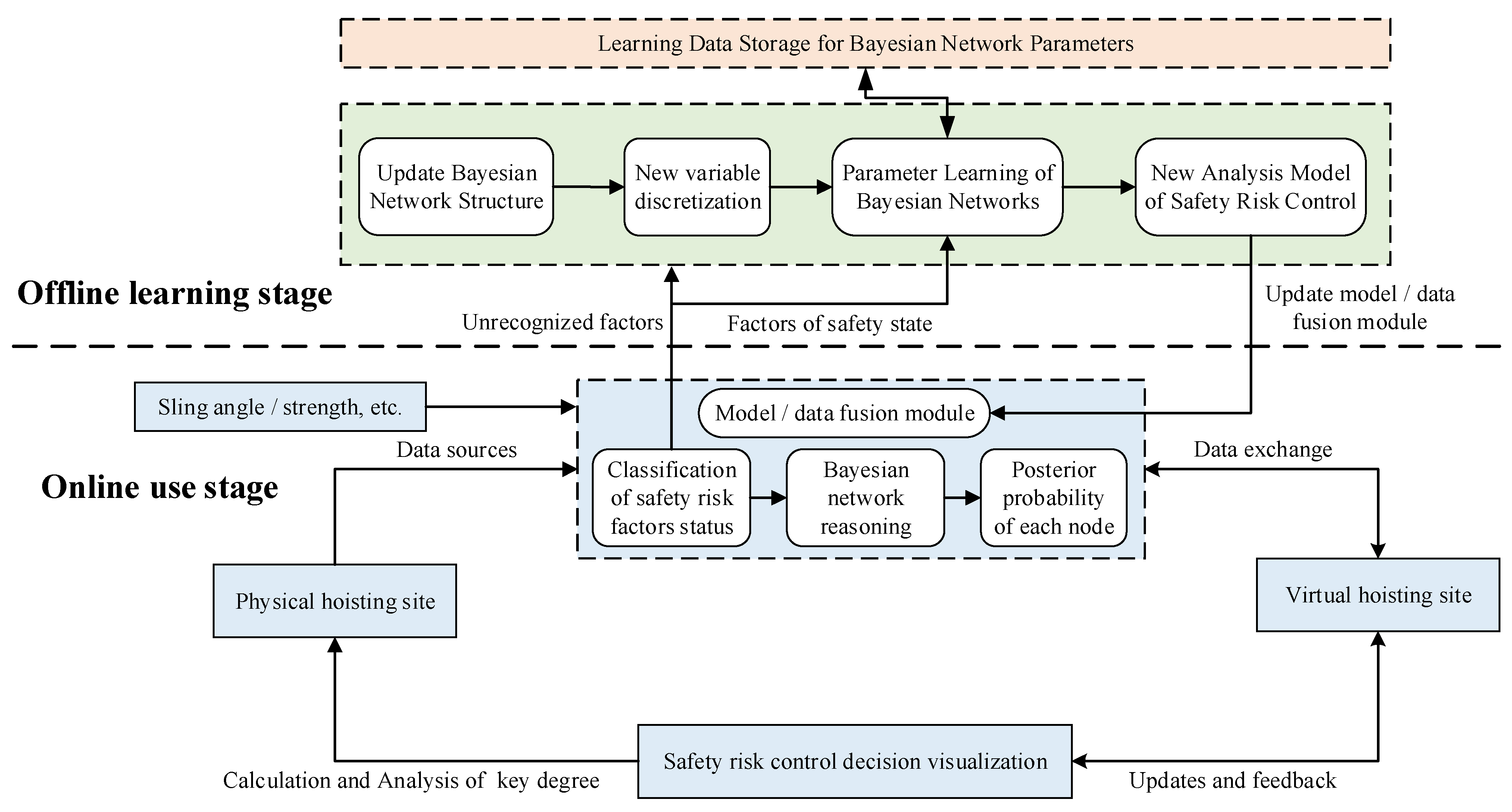 Sensors 22 02522 g005 550