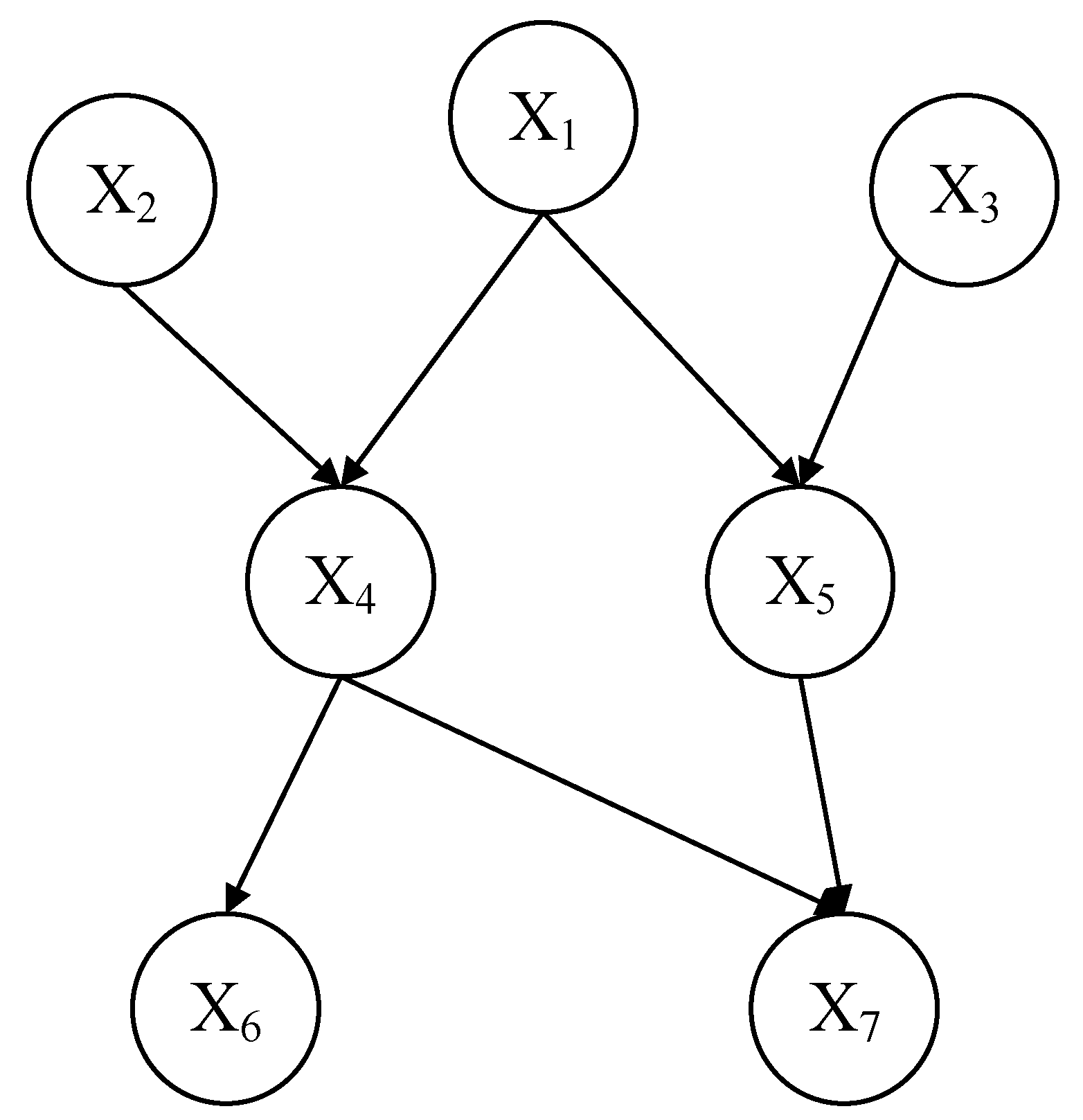 Sensors 22 02522 g006 550
