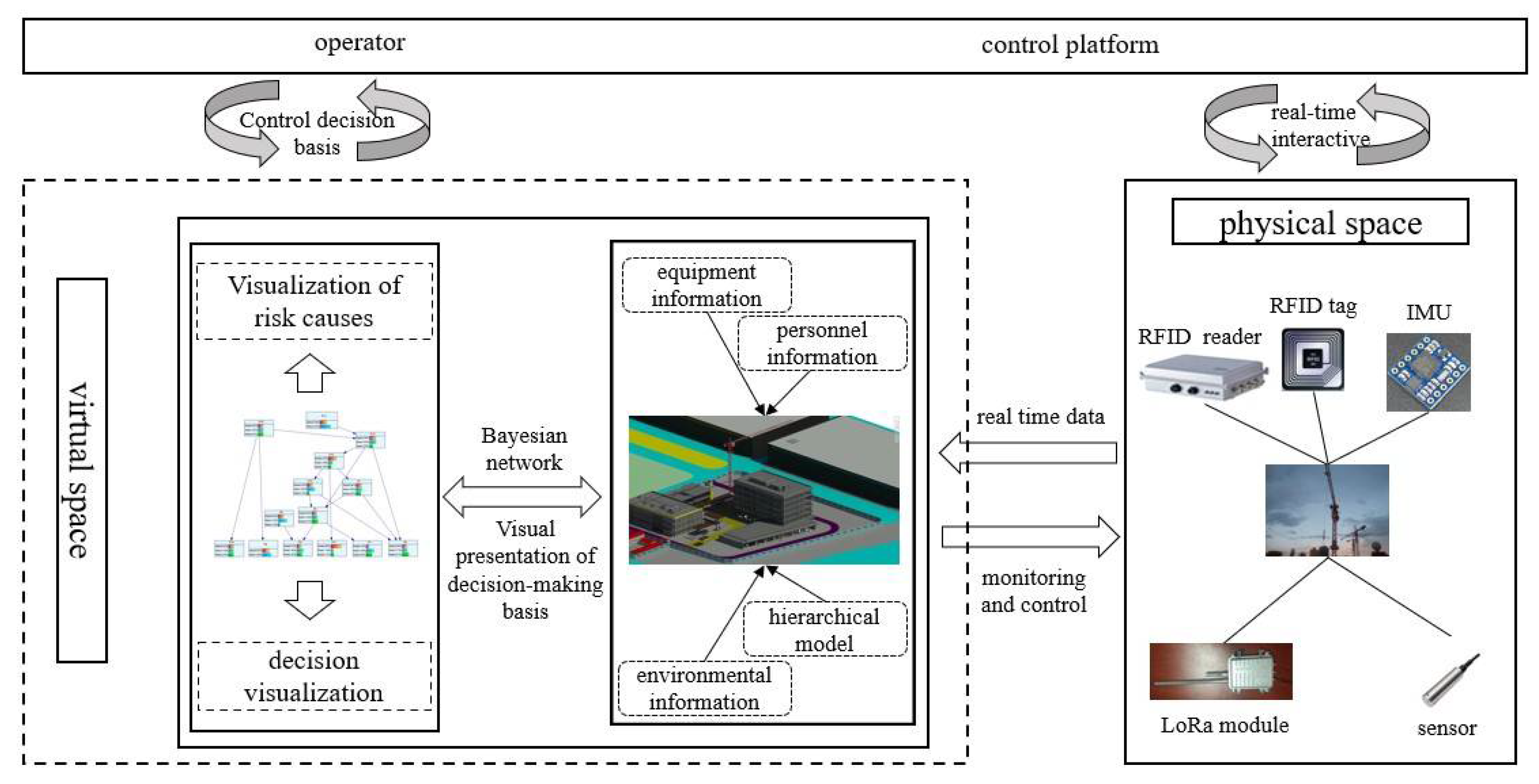 Sensors 22 02522 g010 550