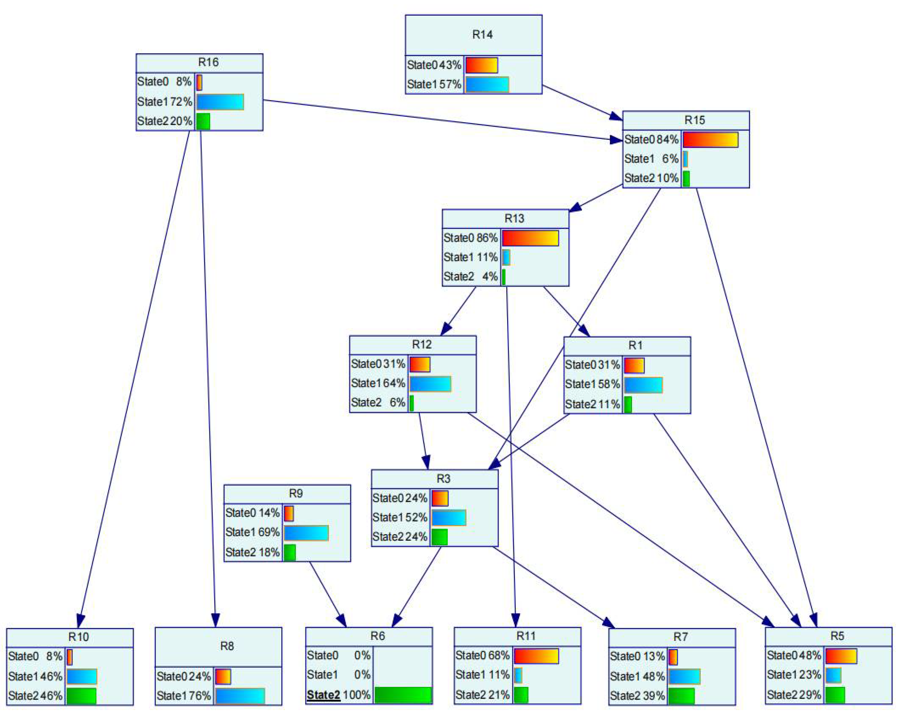 Sensors 22 02522 g012 550