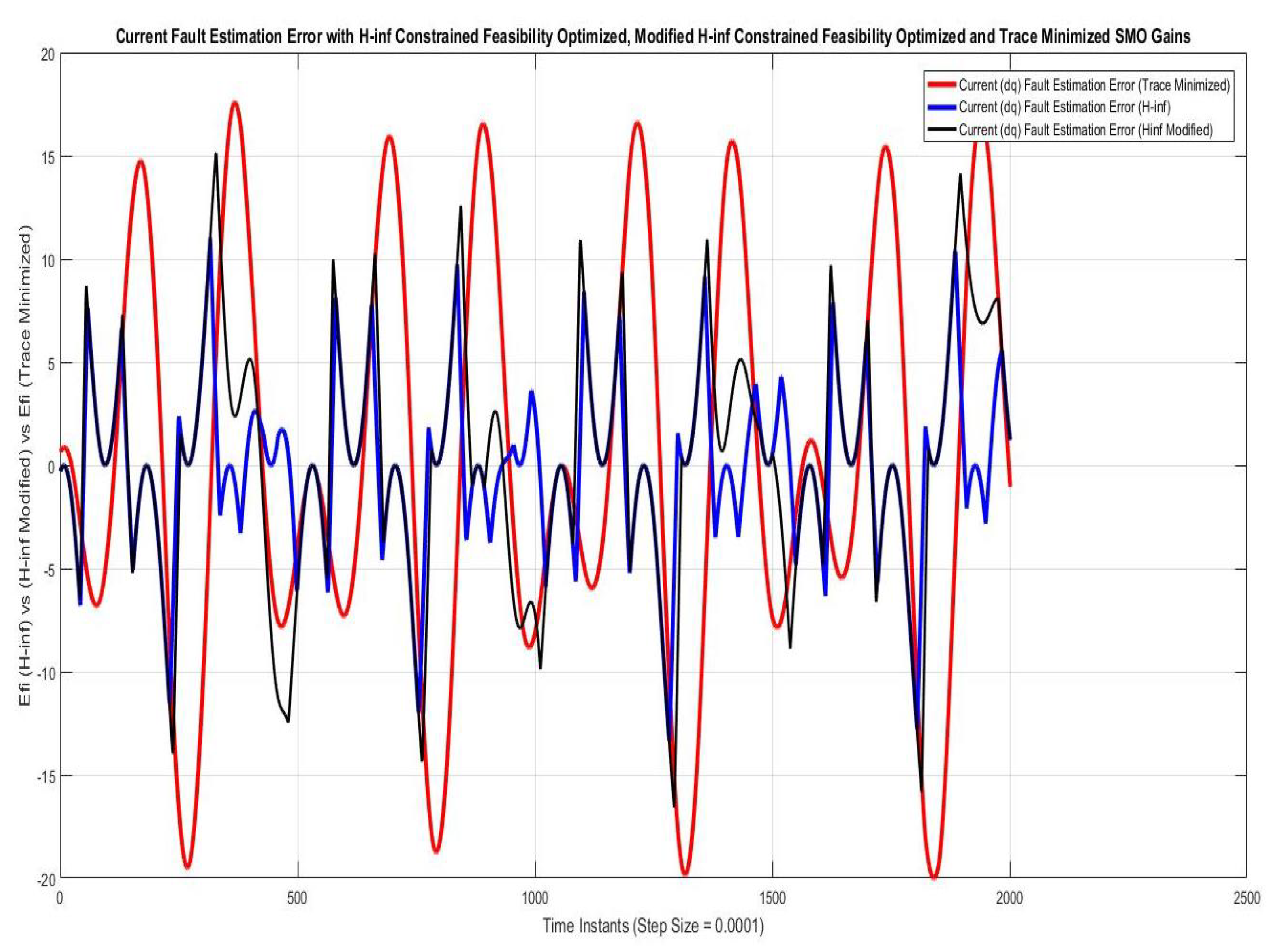 Sensors 22 02524 g011 550