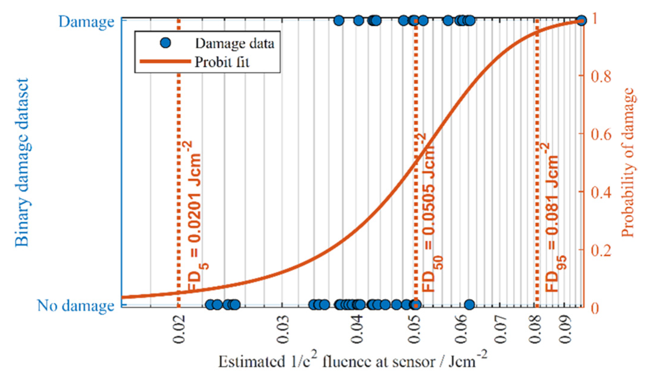 Sensors 22 02526 g006 550
