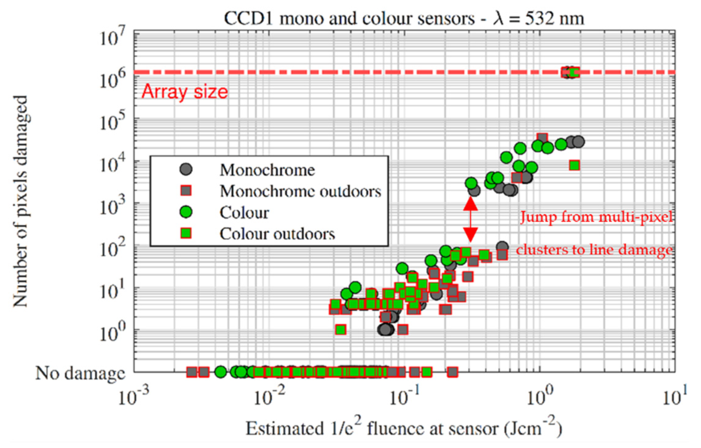 Sensors 22 02526 g008 550