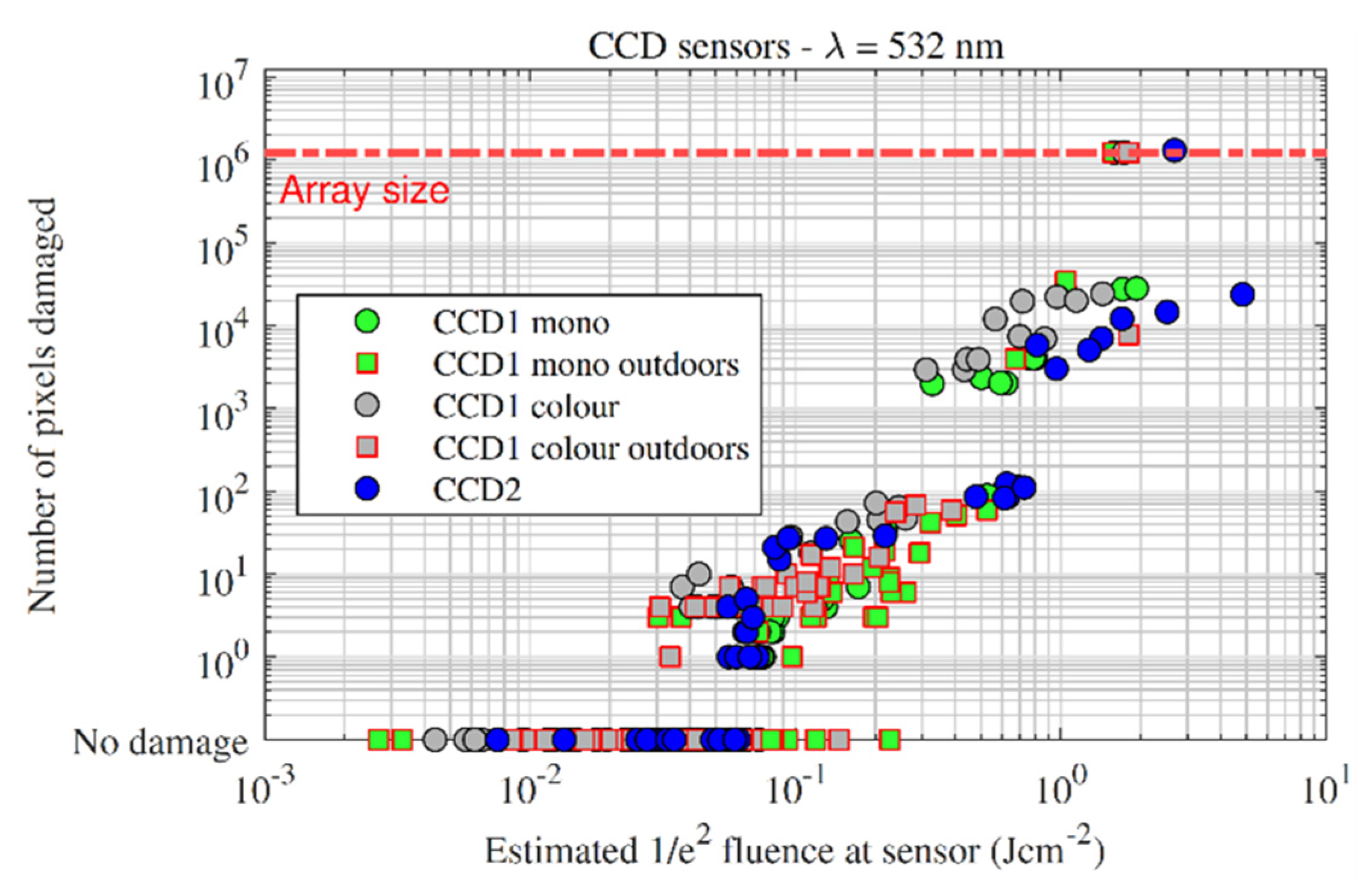 Sensors 22 02526 g011 550