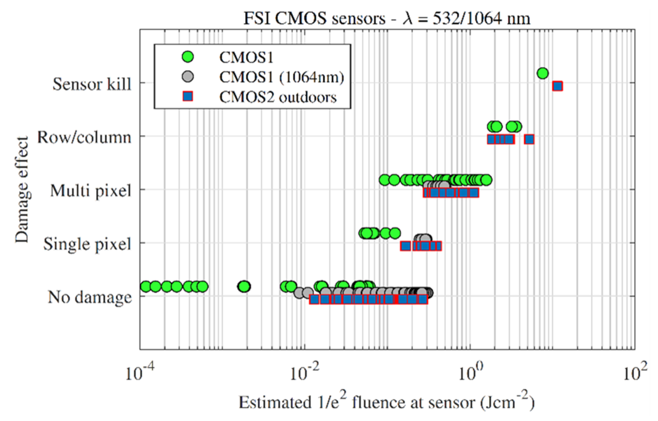 Sensors 22 02526 g012 550