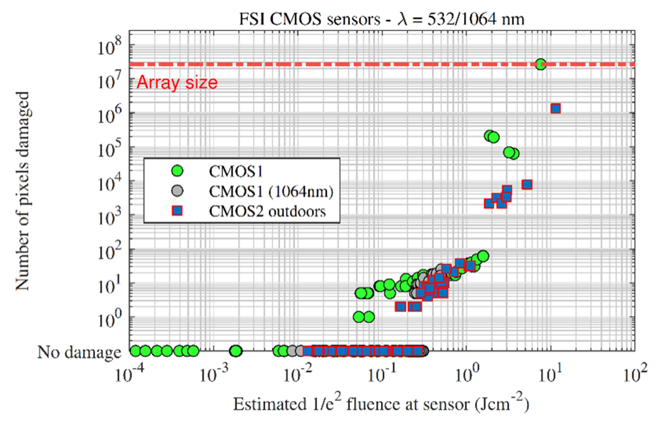 Sensors 22 02526 g013 550