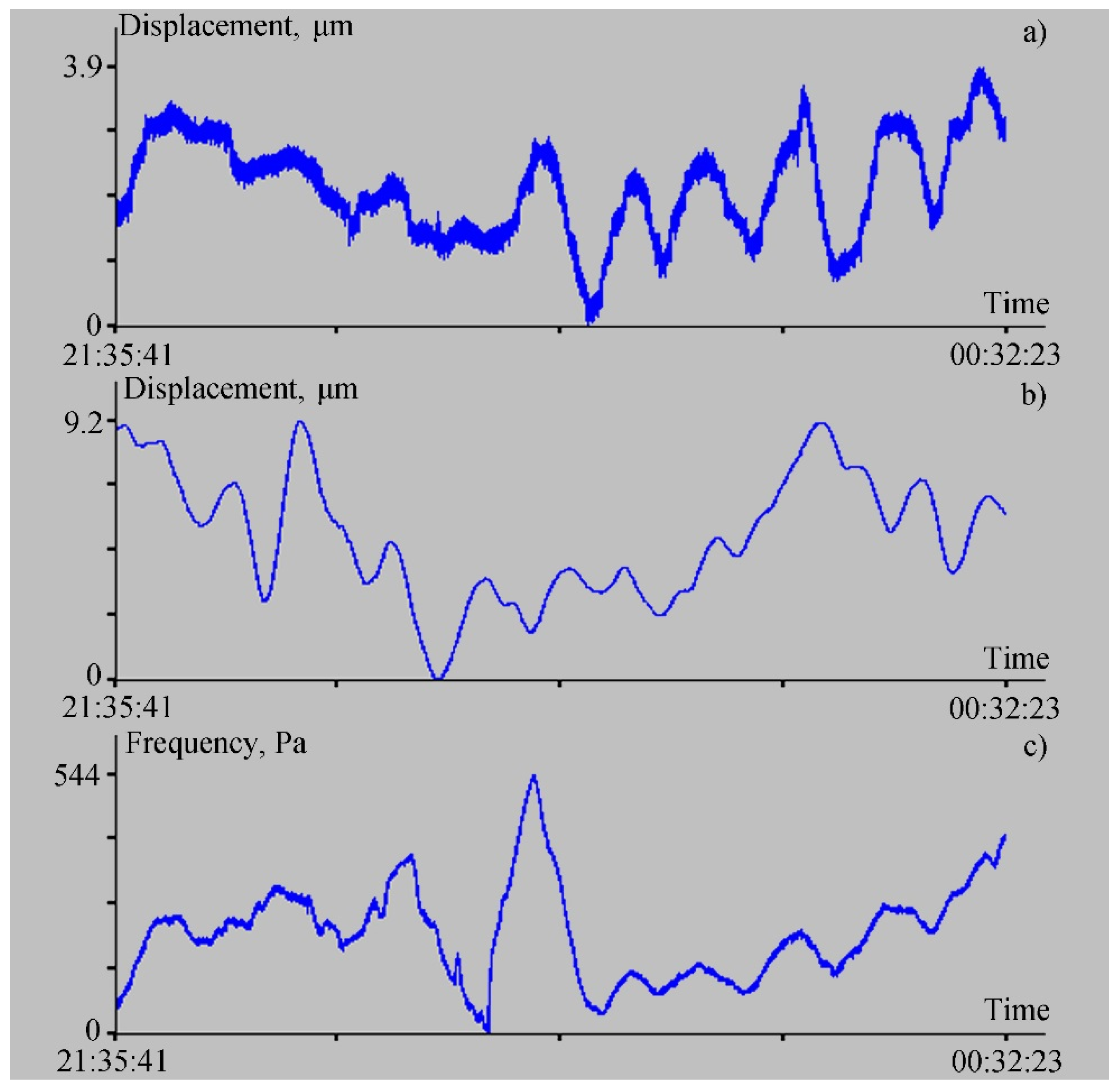 Sensors 22 02527 g007 550