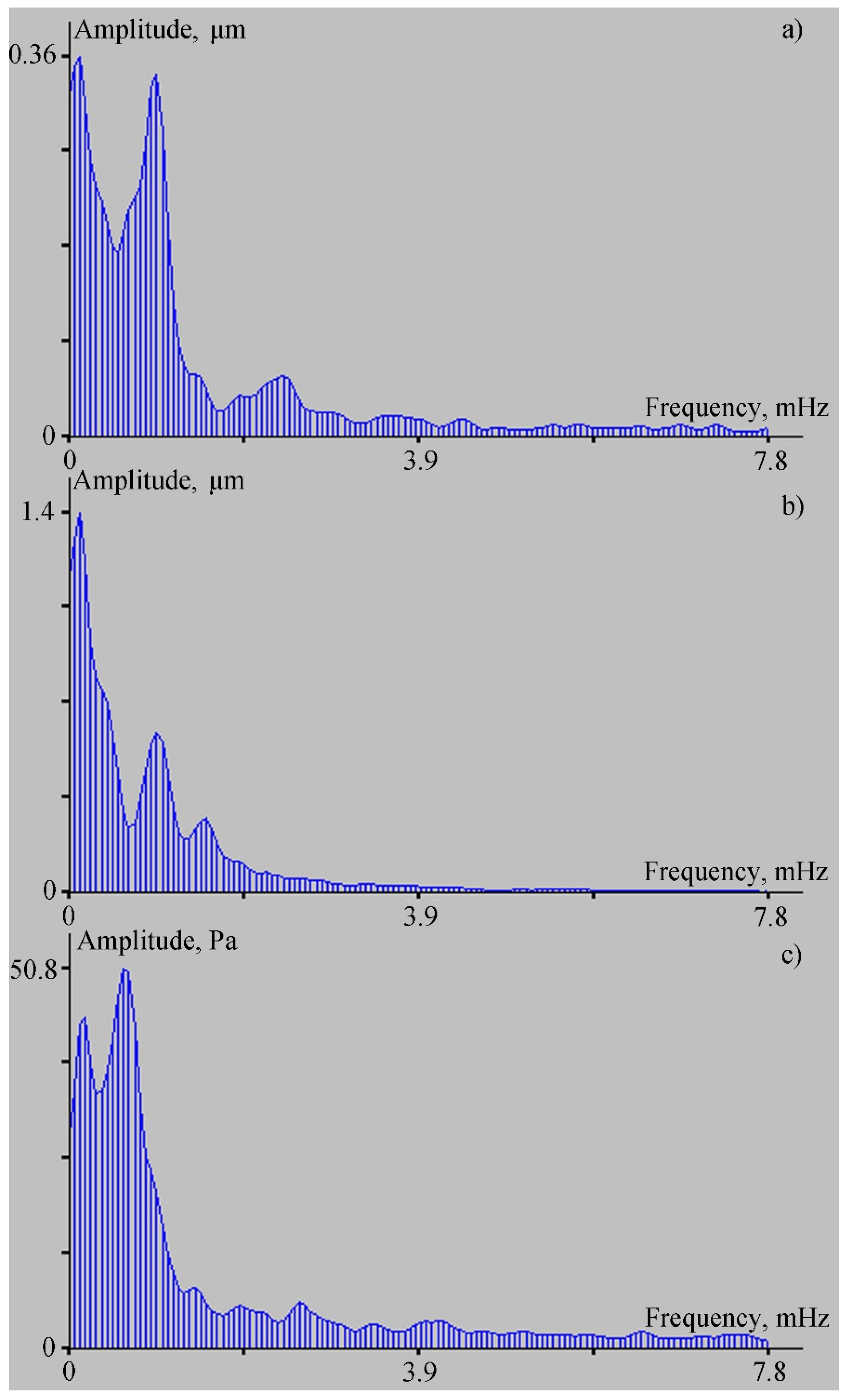 Sensors 22 02527 g008 550