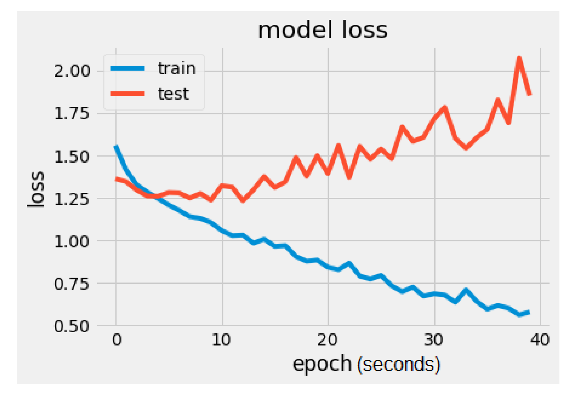 Sensors 22 02528 g005 550