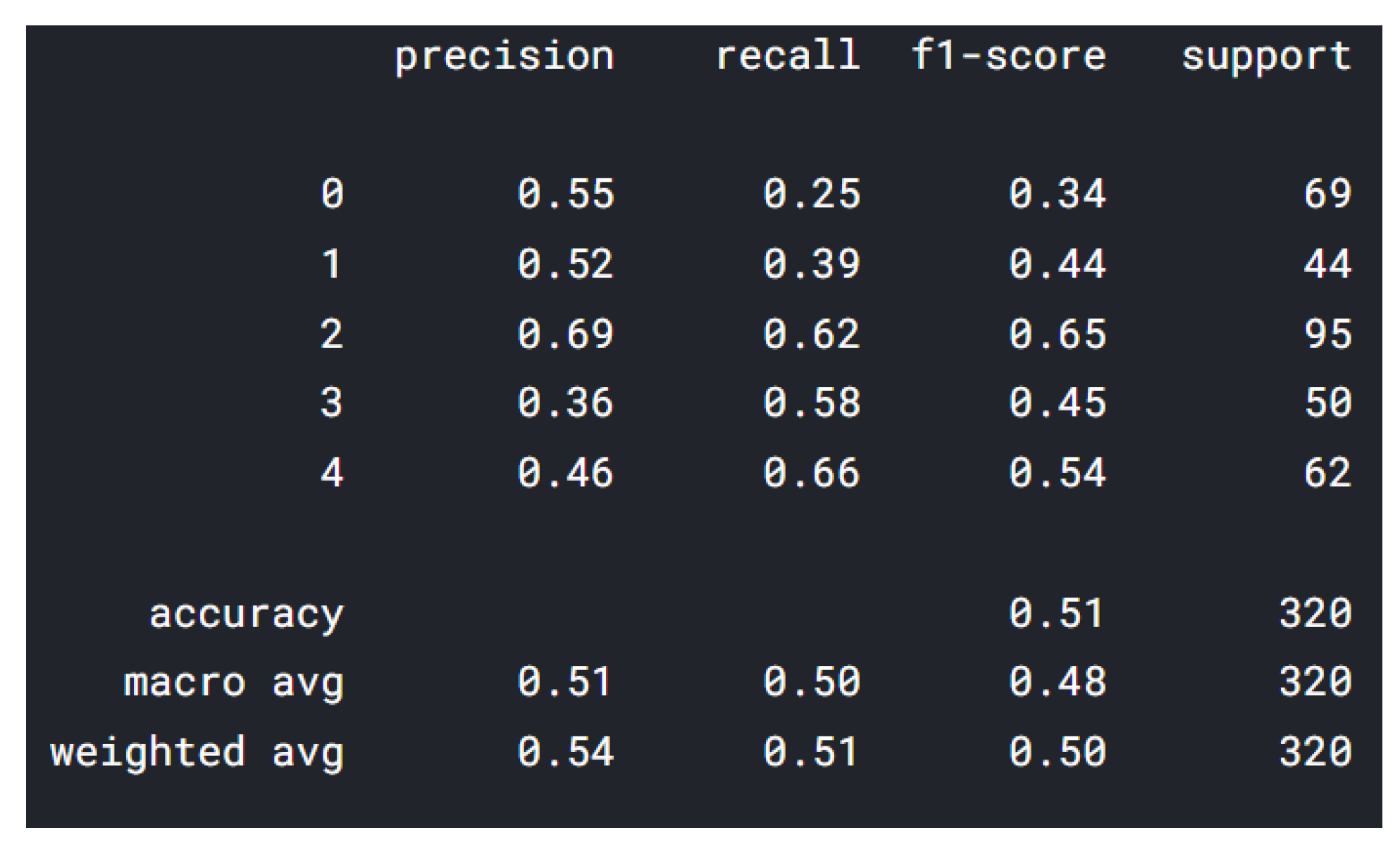 Sensors 22 02528 g006 550