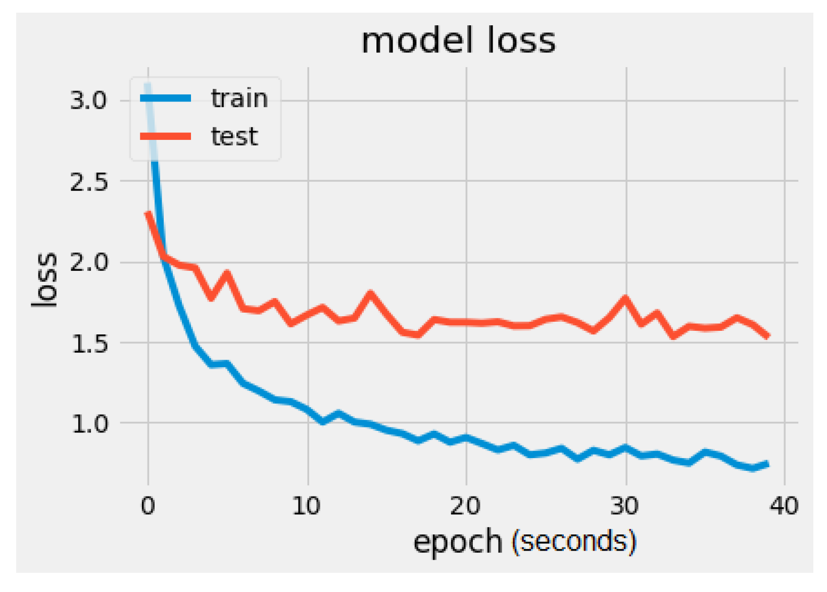 Sensors 22 02528 g009 550