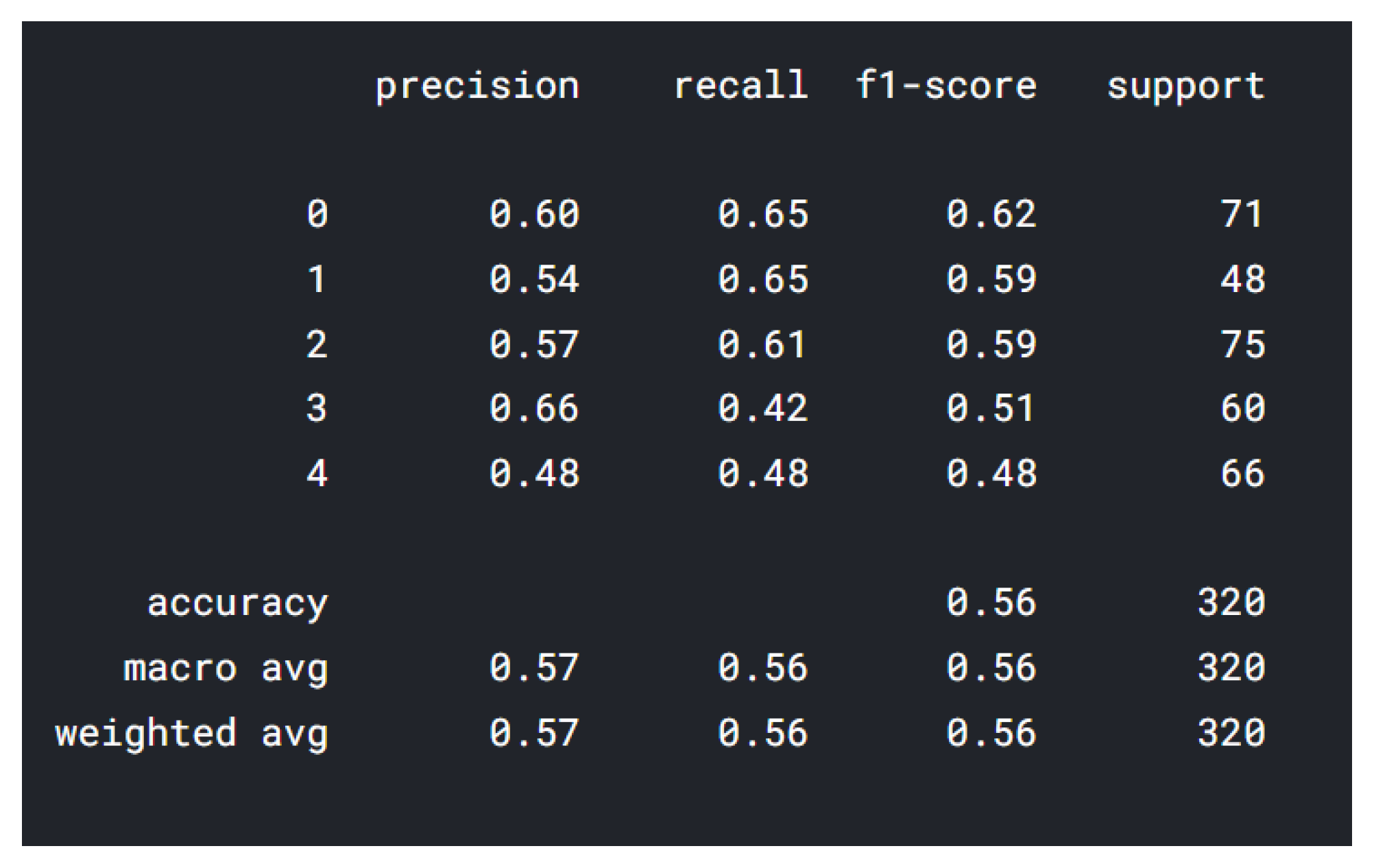 Sensors 22 02528 g010 550