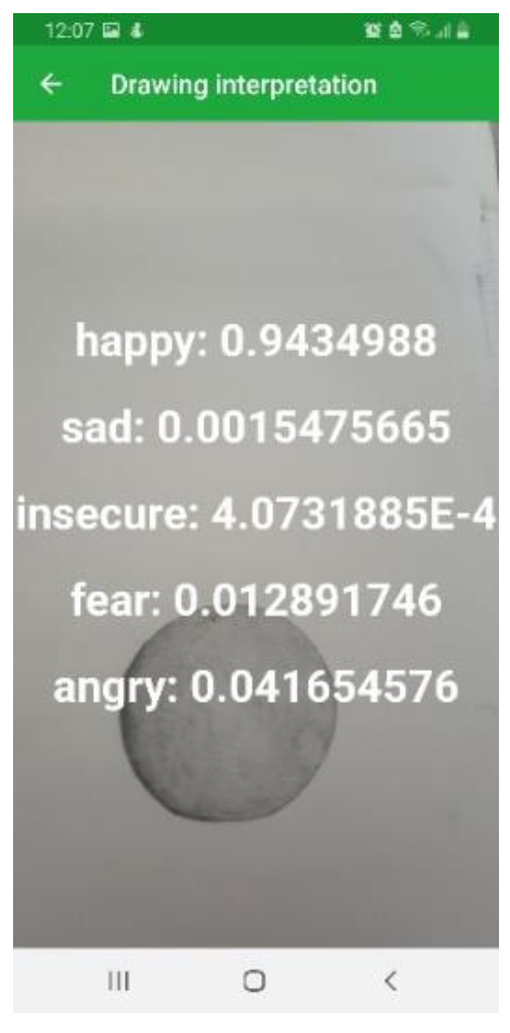 Sensors 22 02528 g011 550