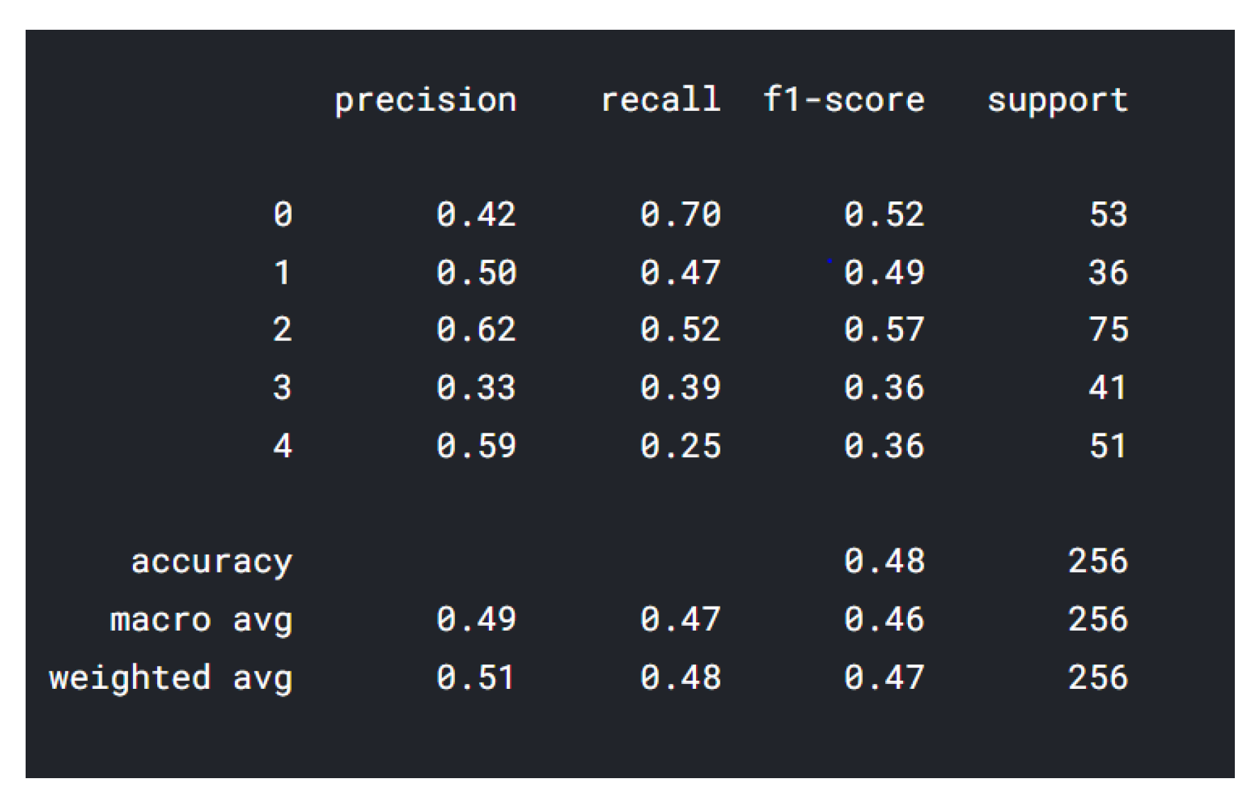 Sensors 22 02528 g014 550