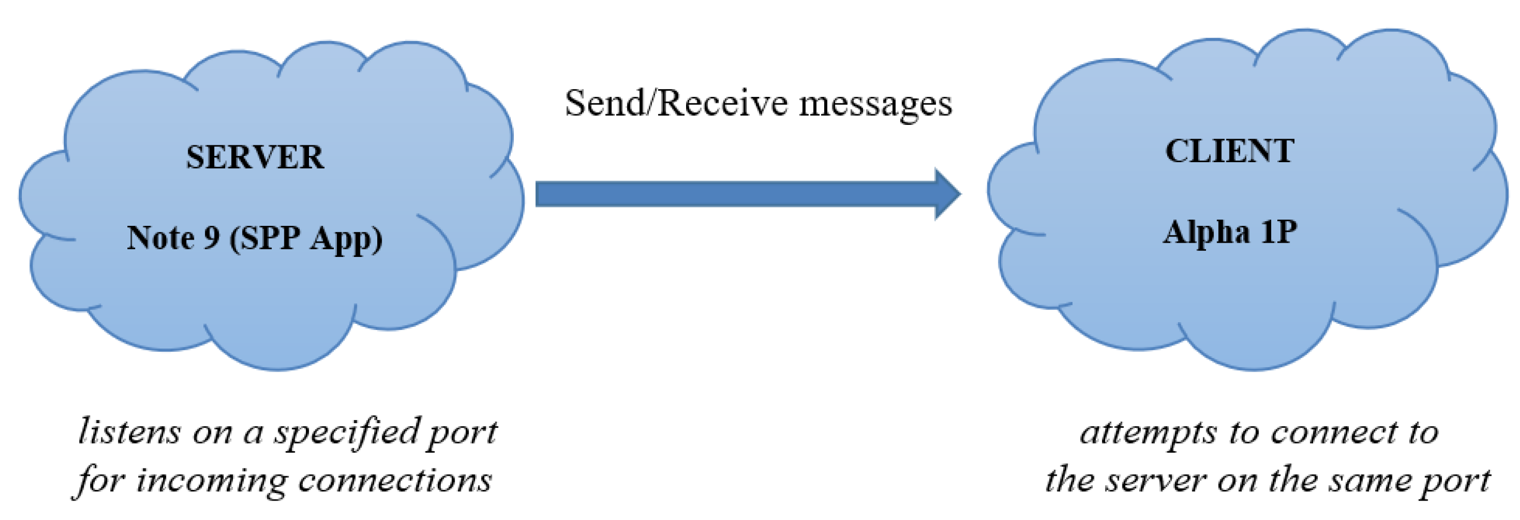 Sensors 22 02528 g015 550