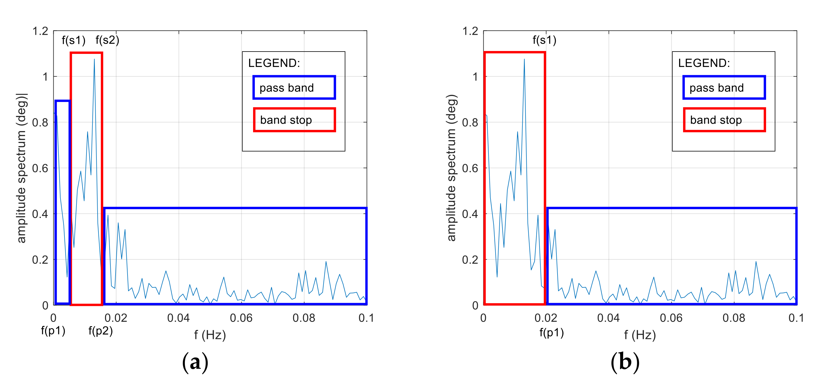 Sensors 22 02530 g001