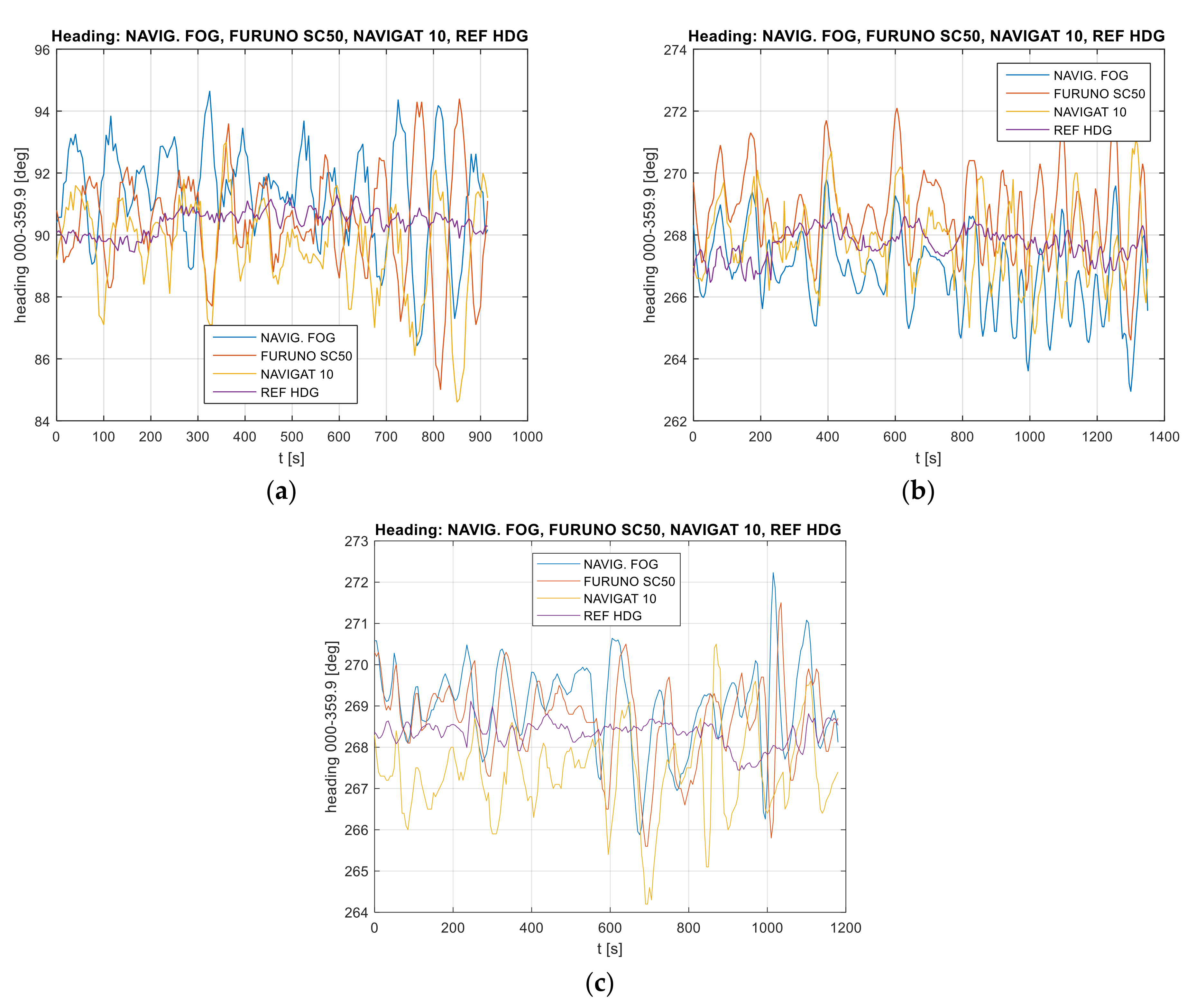 Sensors 22 02530 g002