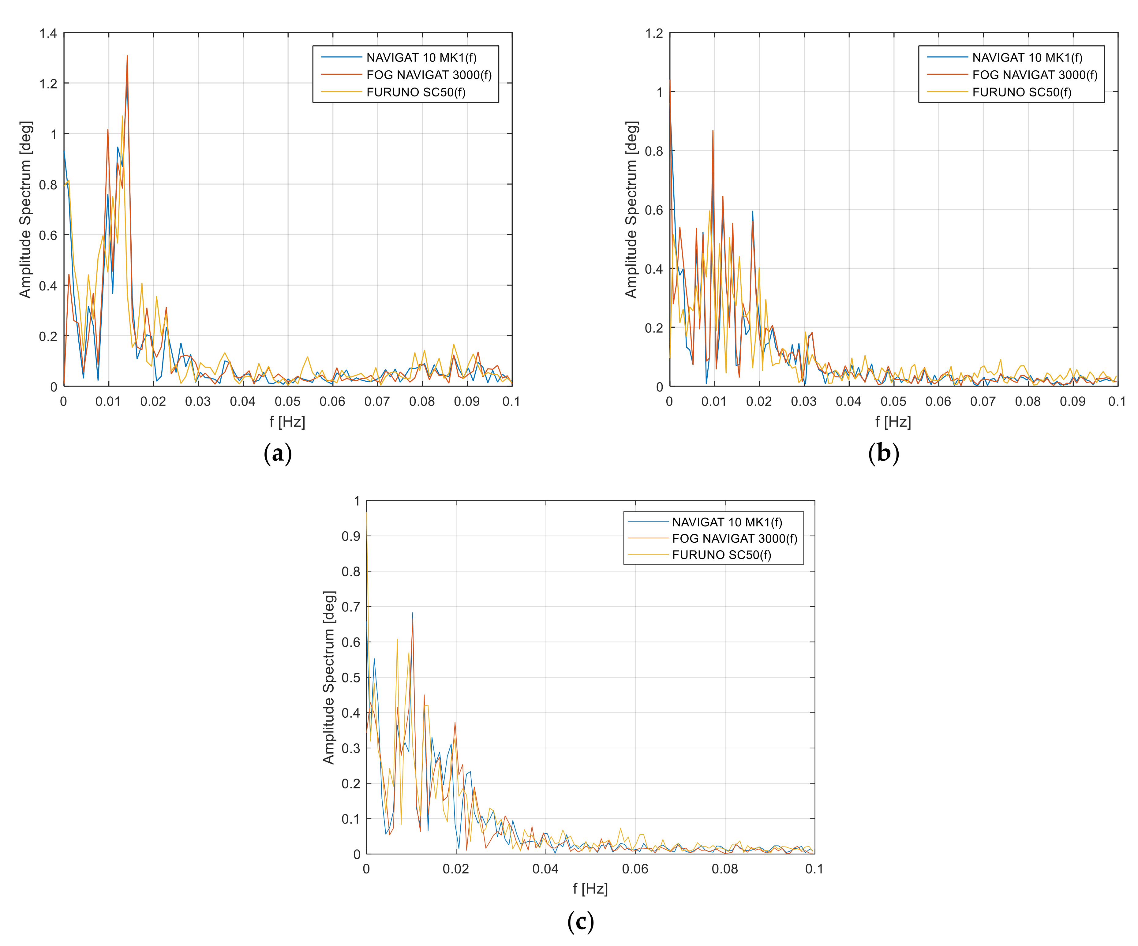 Sensors 22 02530 g004