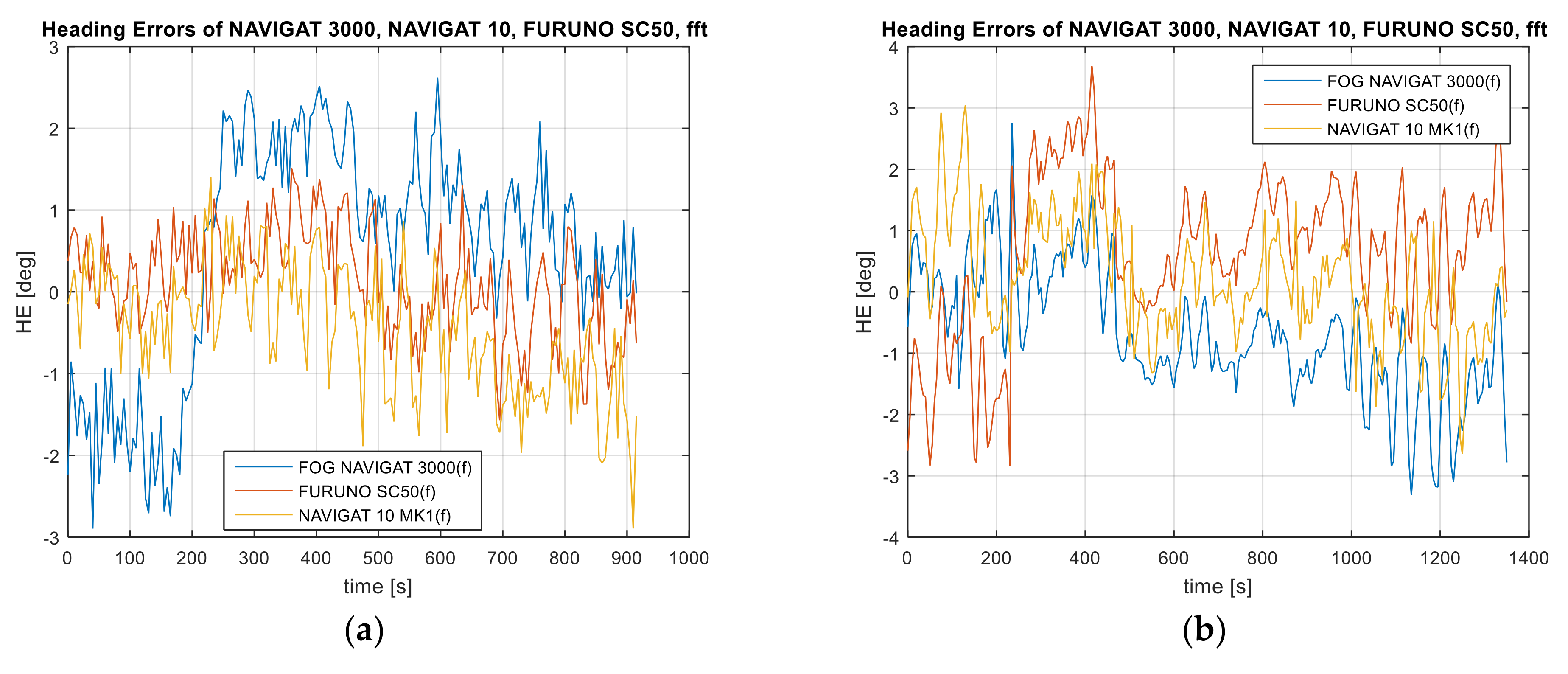 Sensors 22 02530 g005a