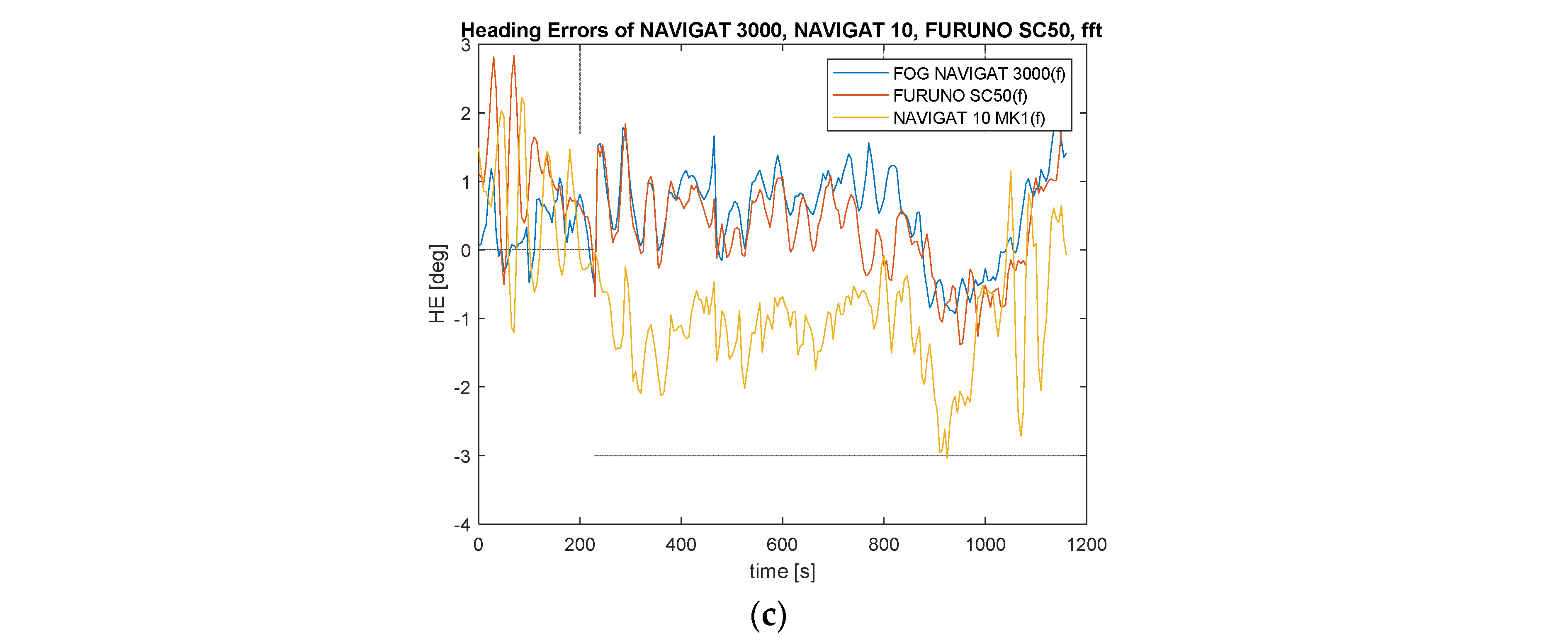 Sensors 22 02530 g005b
