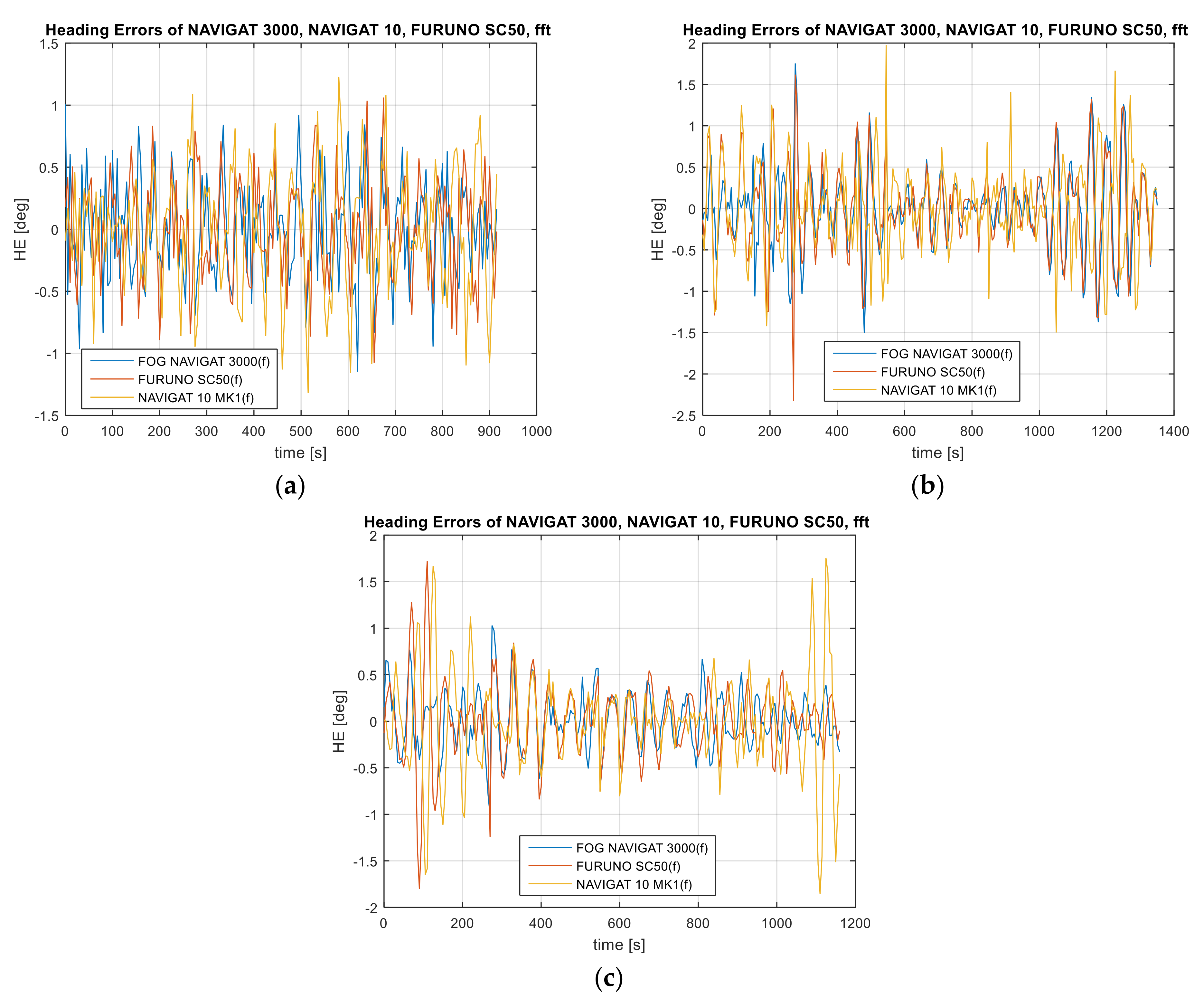 Sensors 22 02530 g006