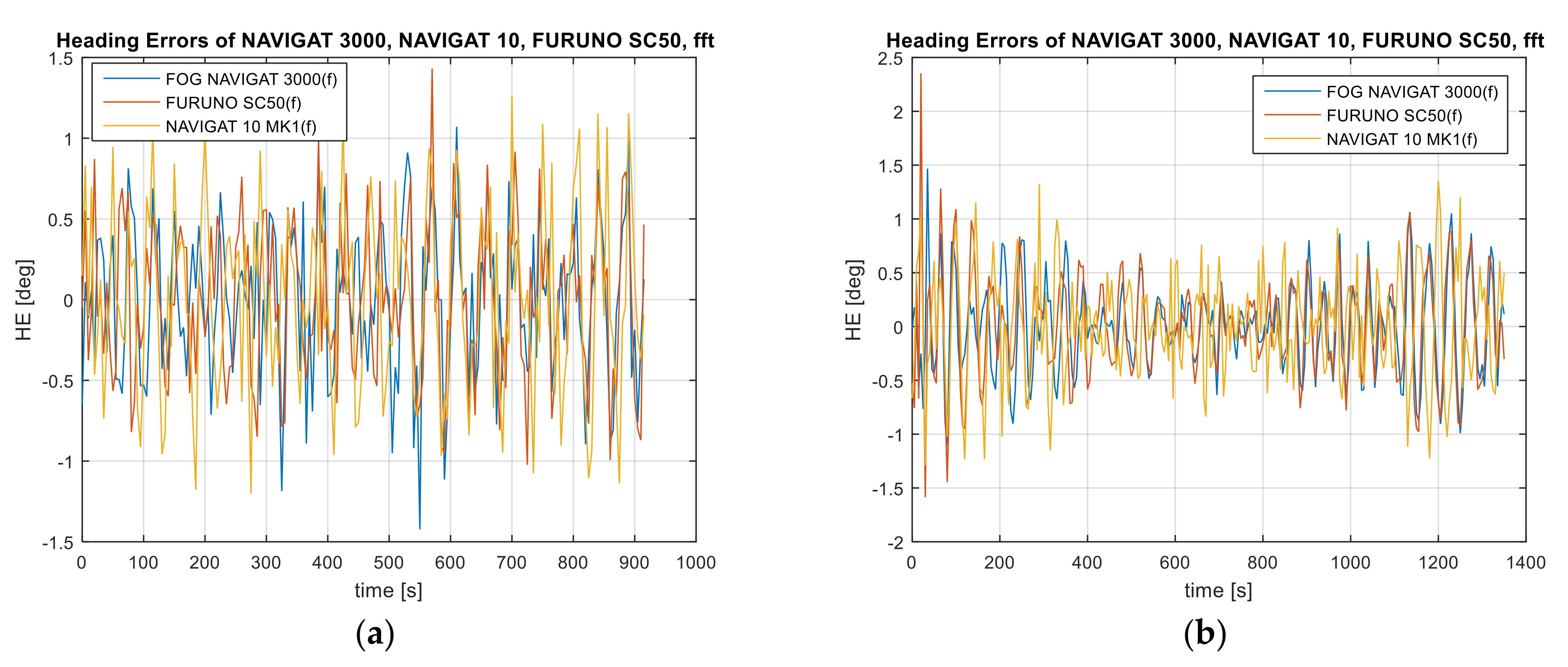 Sensors 22 02530 g008a