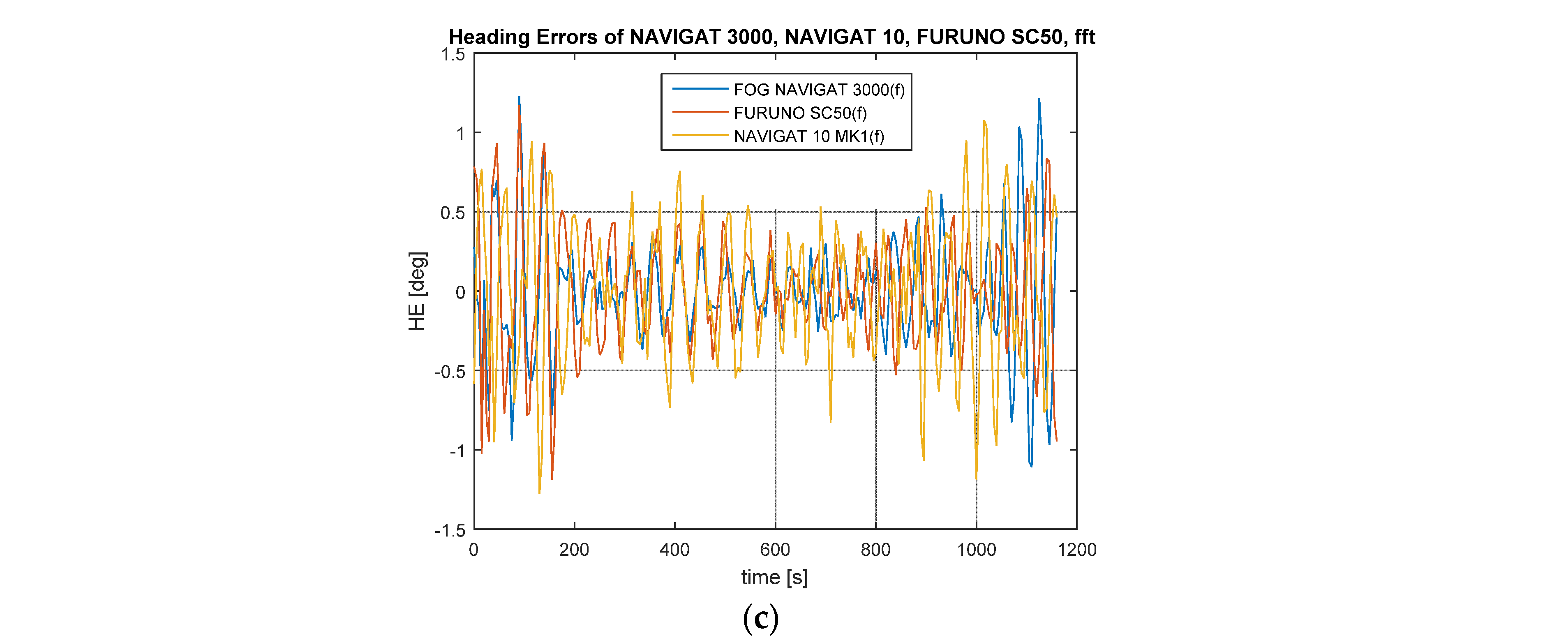 Sensors 22 02530 g008b