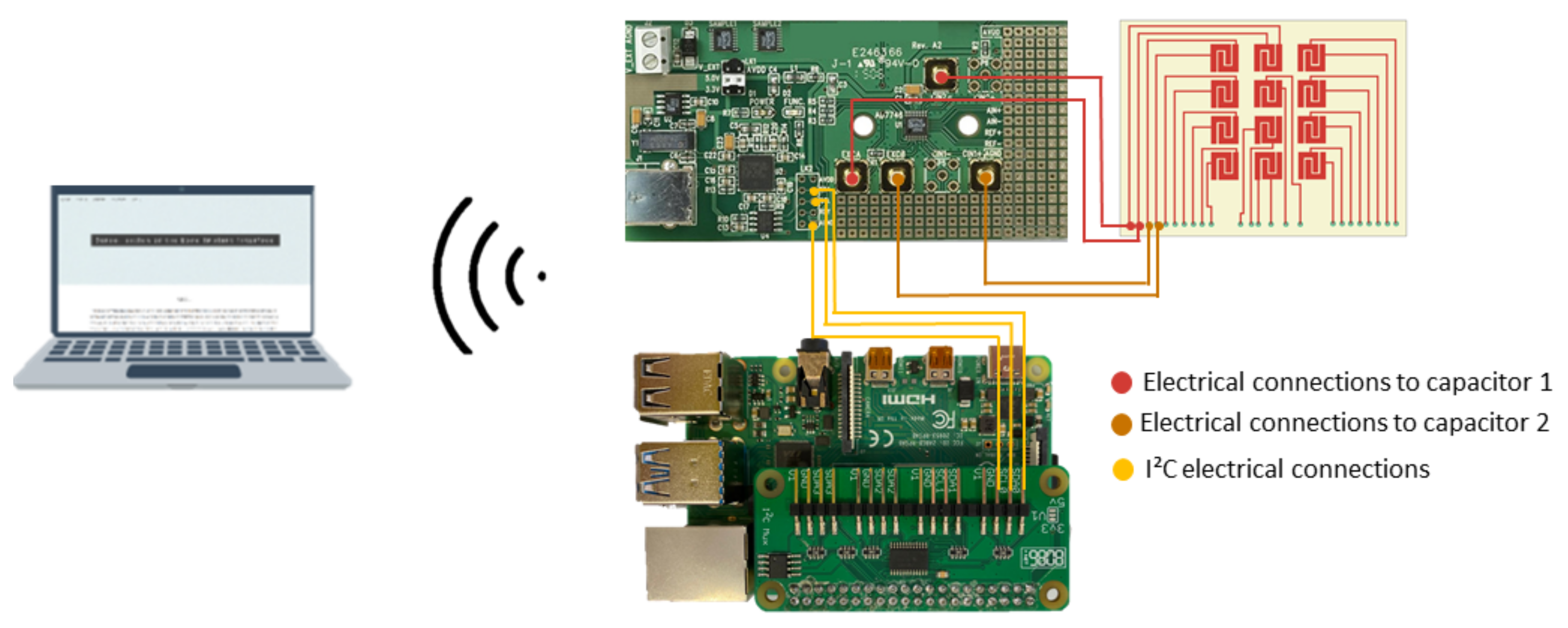 Sensors 22 02531 g003
