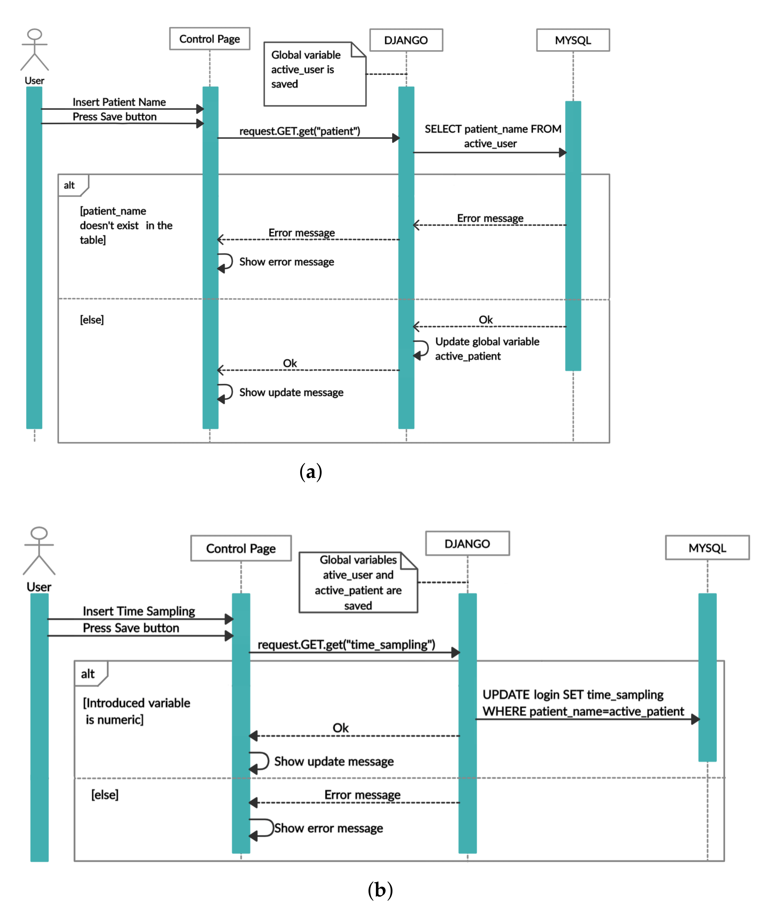 Sensors 22 02531 g005