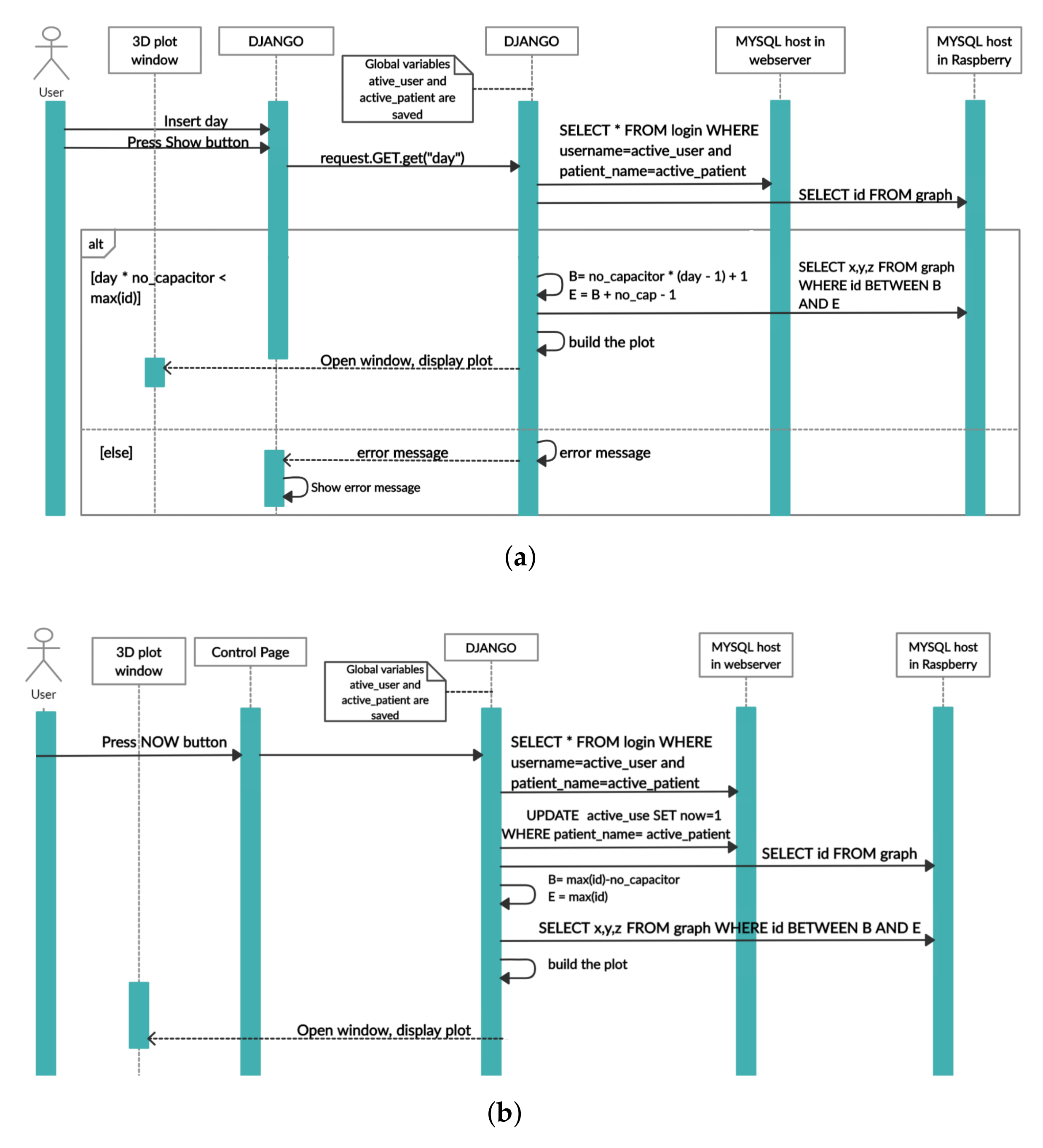 Sensors 22 02531 g006