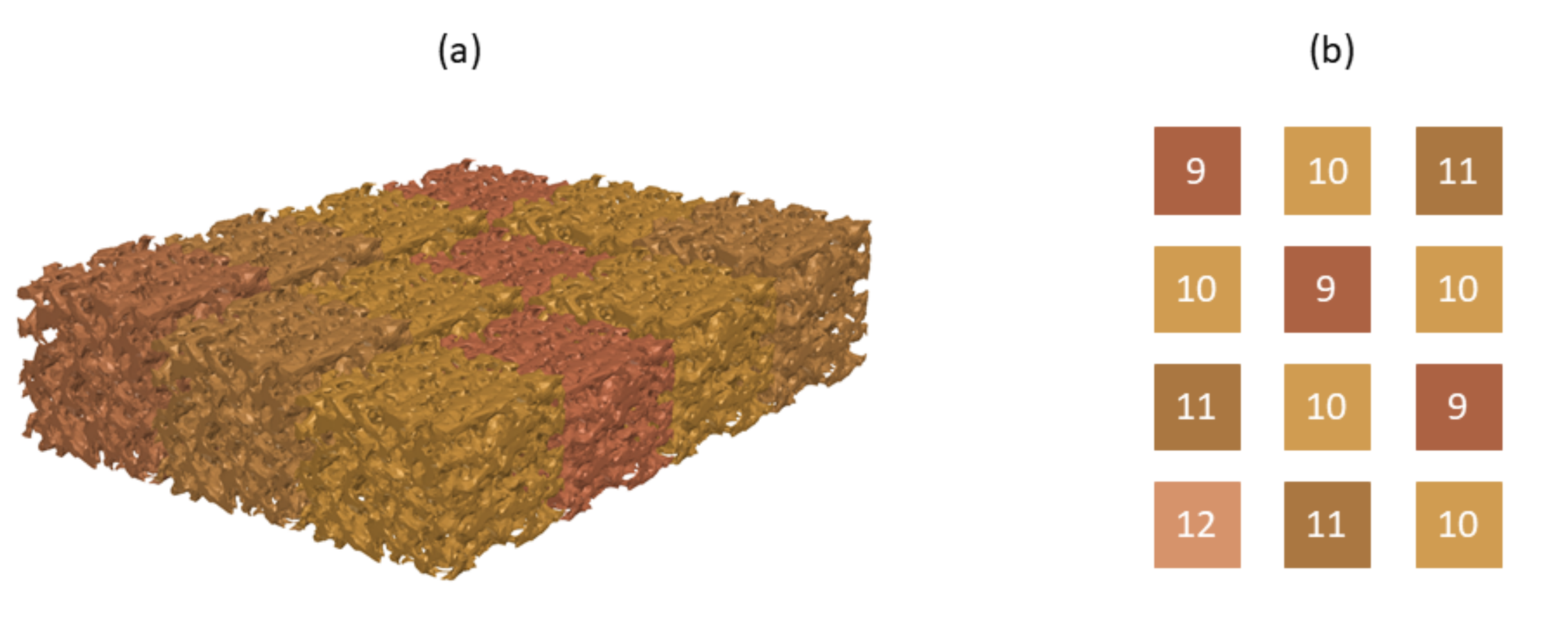 Sensors 22 02531 g009