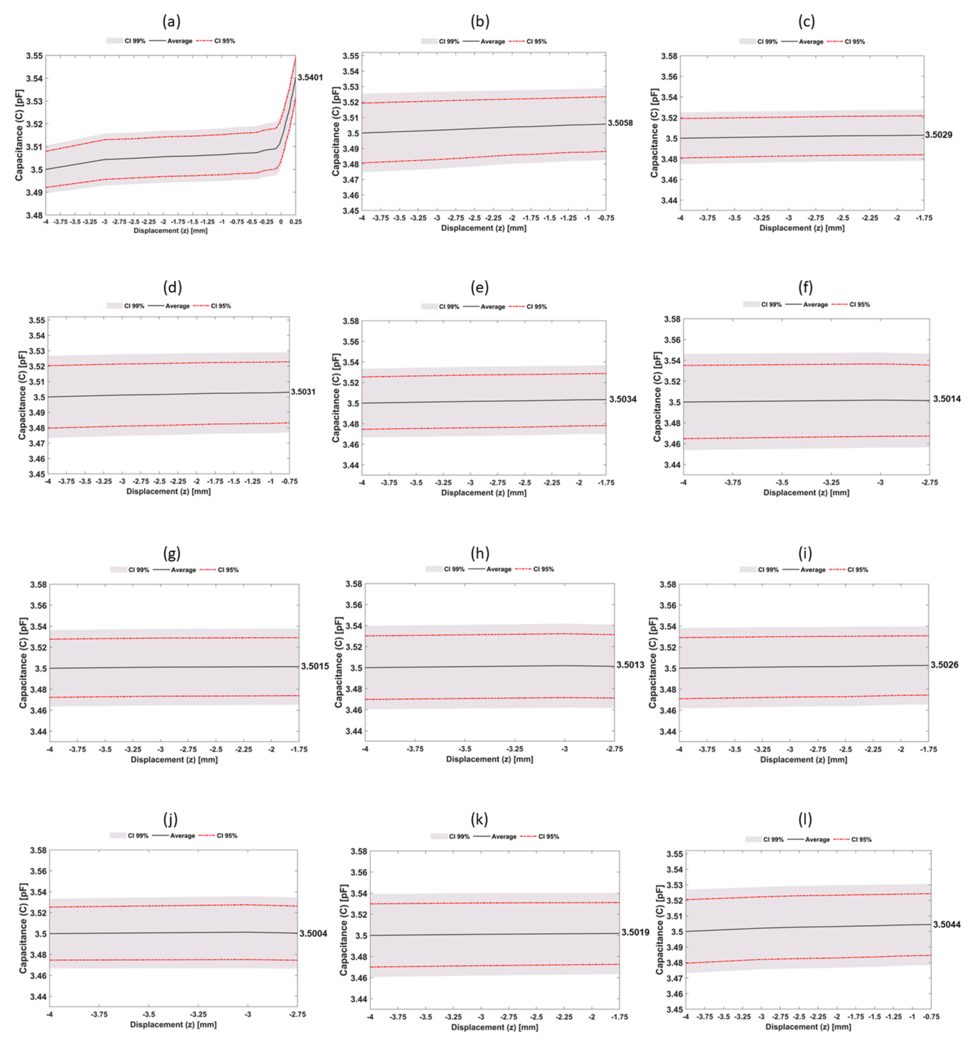 Sensors 22 02531 g012